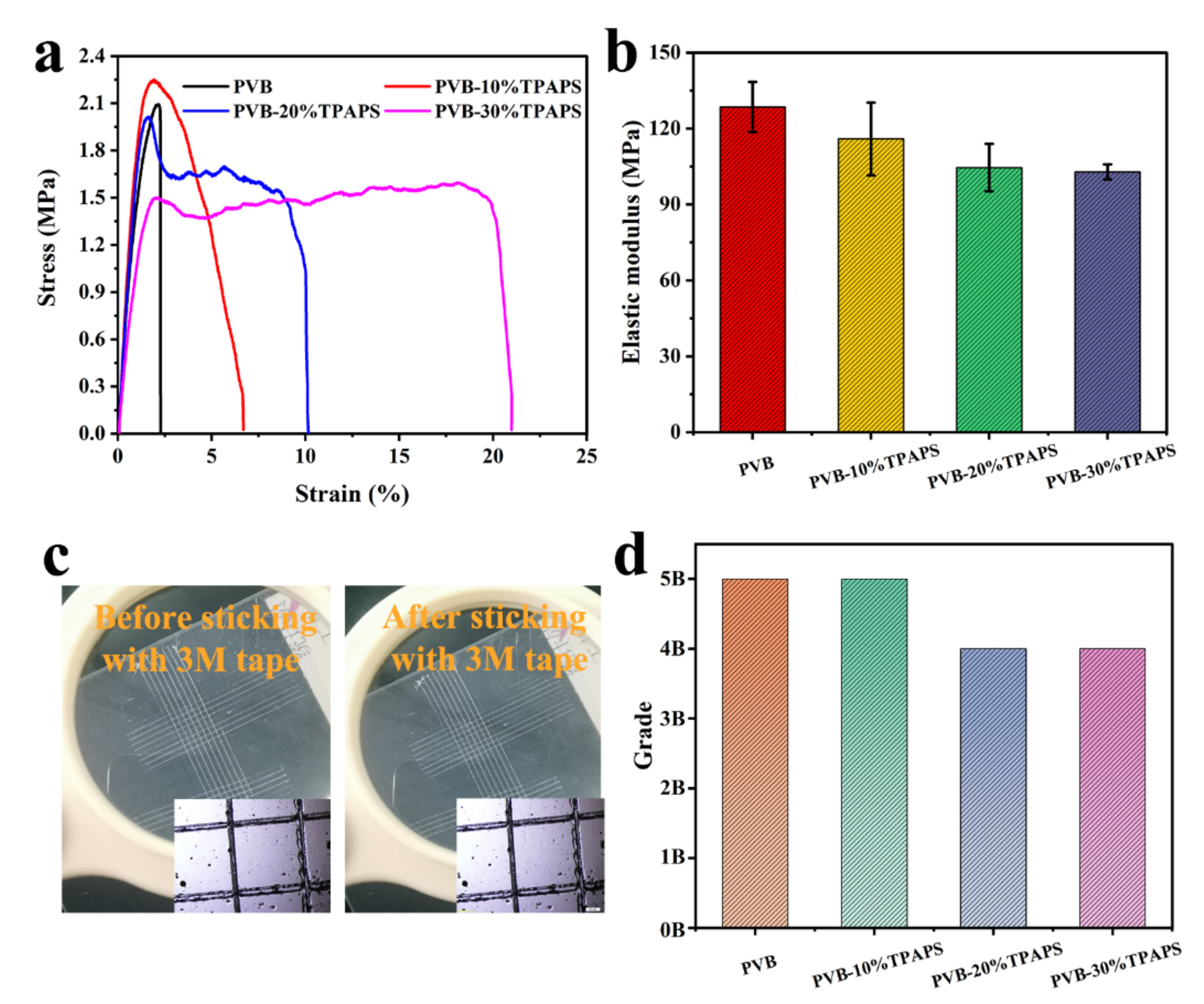 Coatings 11 01164 g005