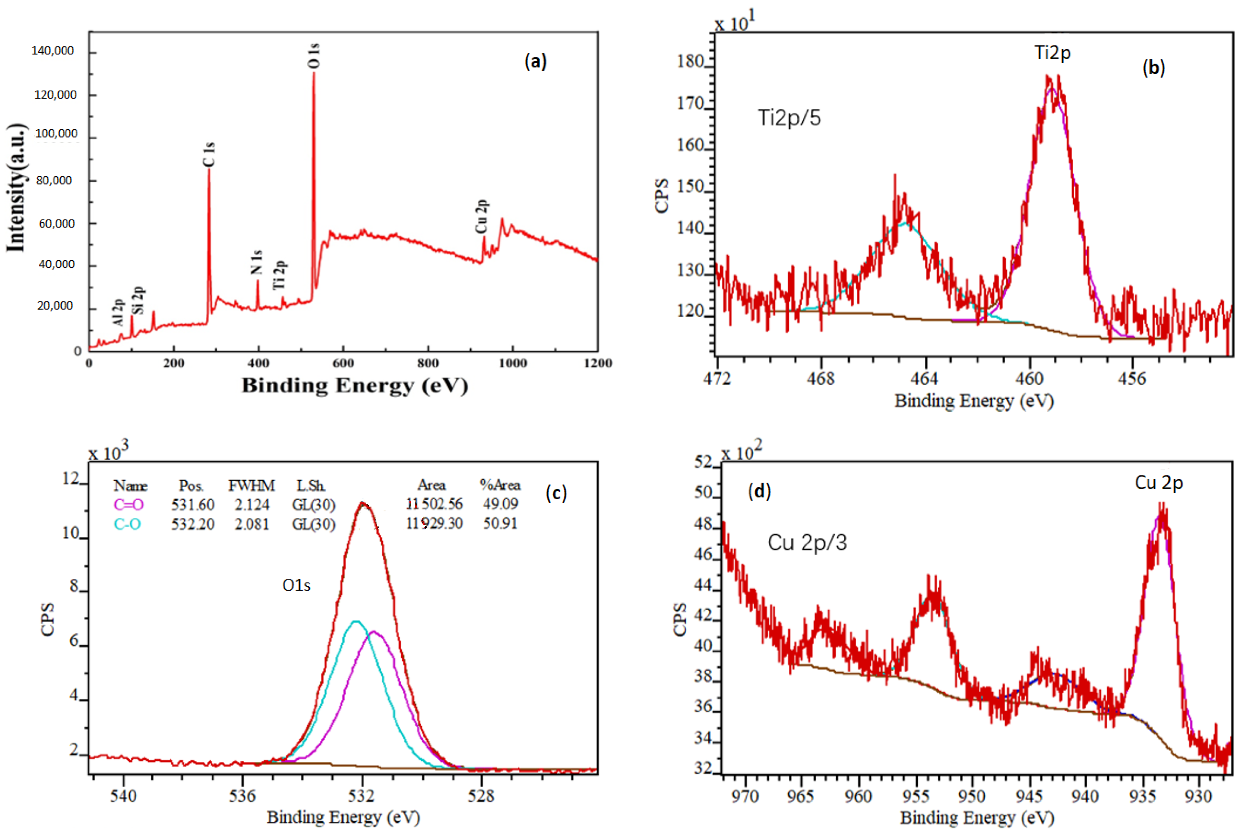 Coatings 11 01168 g002 Coatings 11 01168 g002