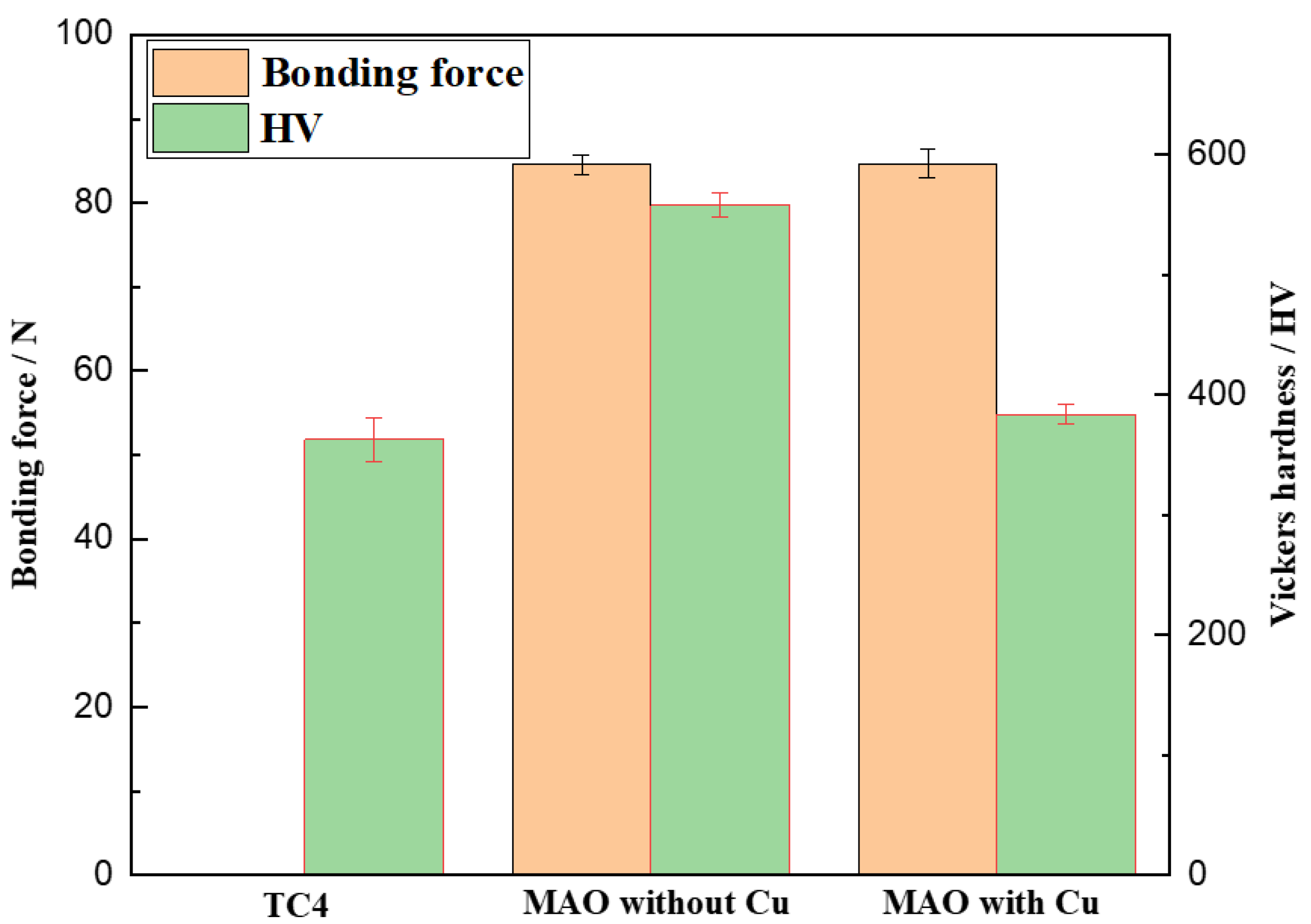Coatings 11 01168 g003 Coatings 11 01168 g003