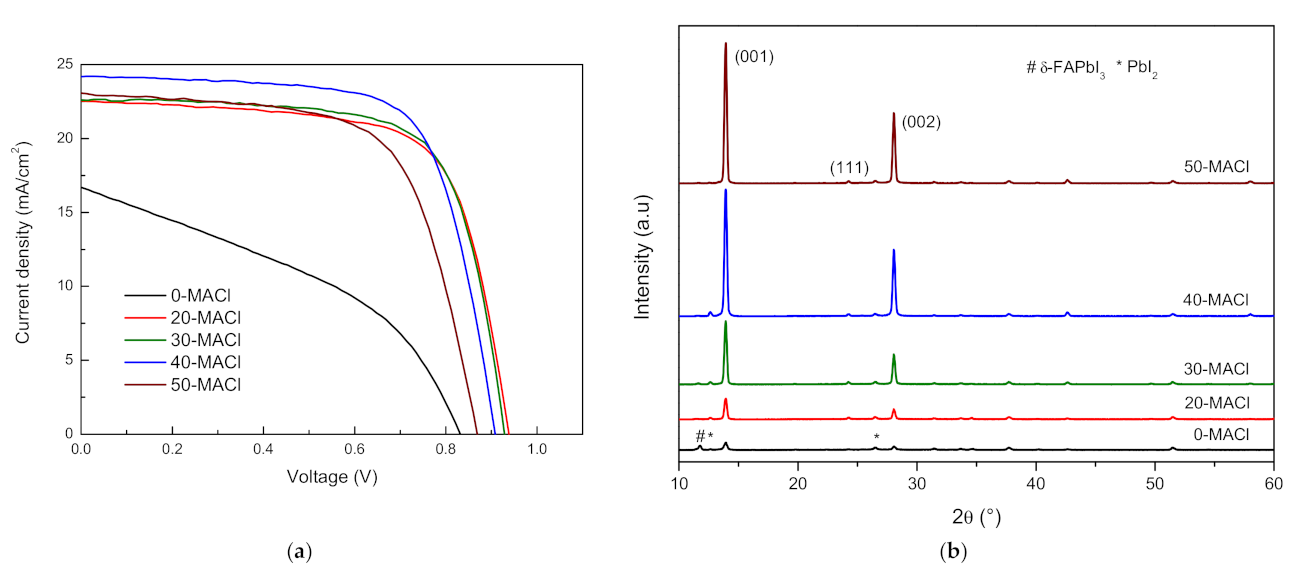 Coatings 11 01184 g001