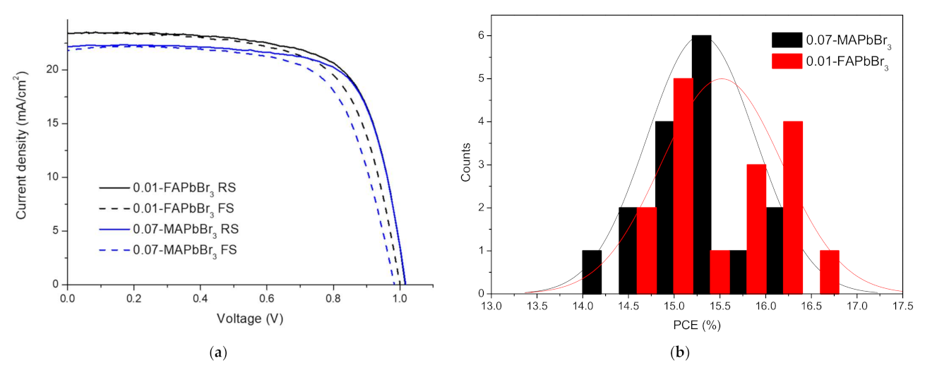 Coatings 11 01184 g005