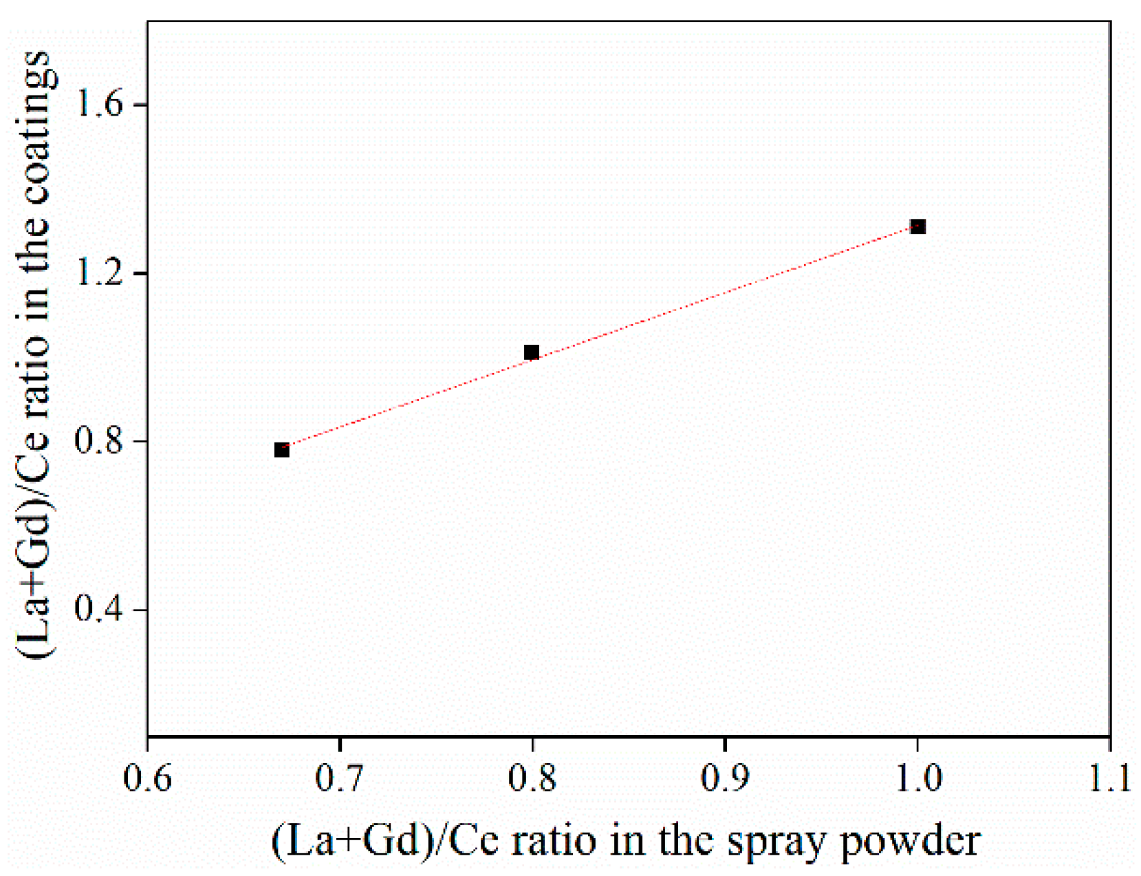 Coatings 11 01186 g002
