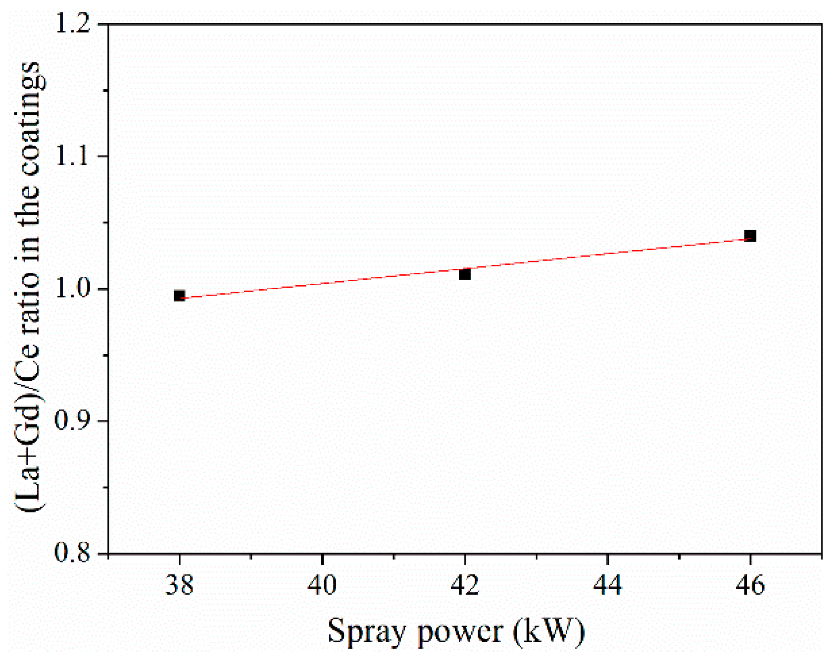 Coatings 11 01186 g006