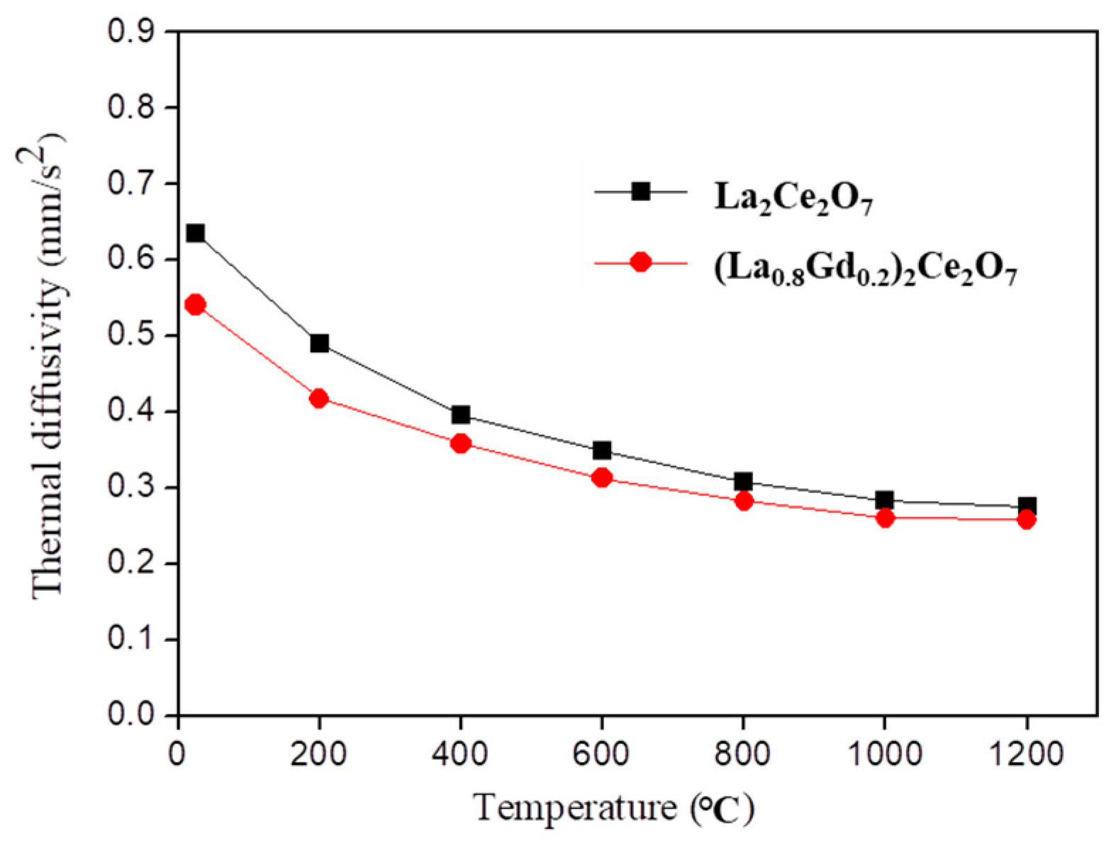 Coatings 11 01186 g008