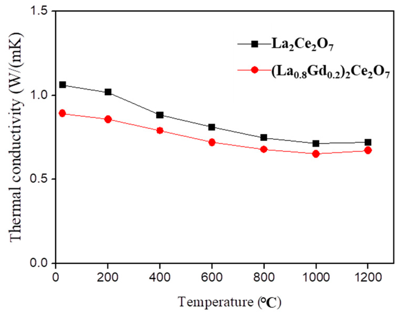 Coatings 11 01186 g009