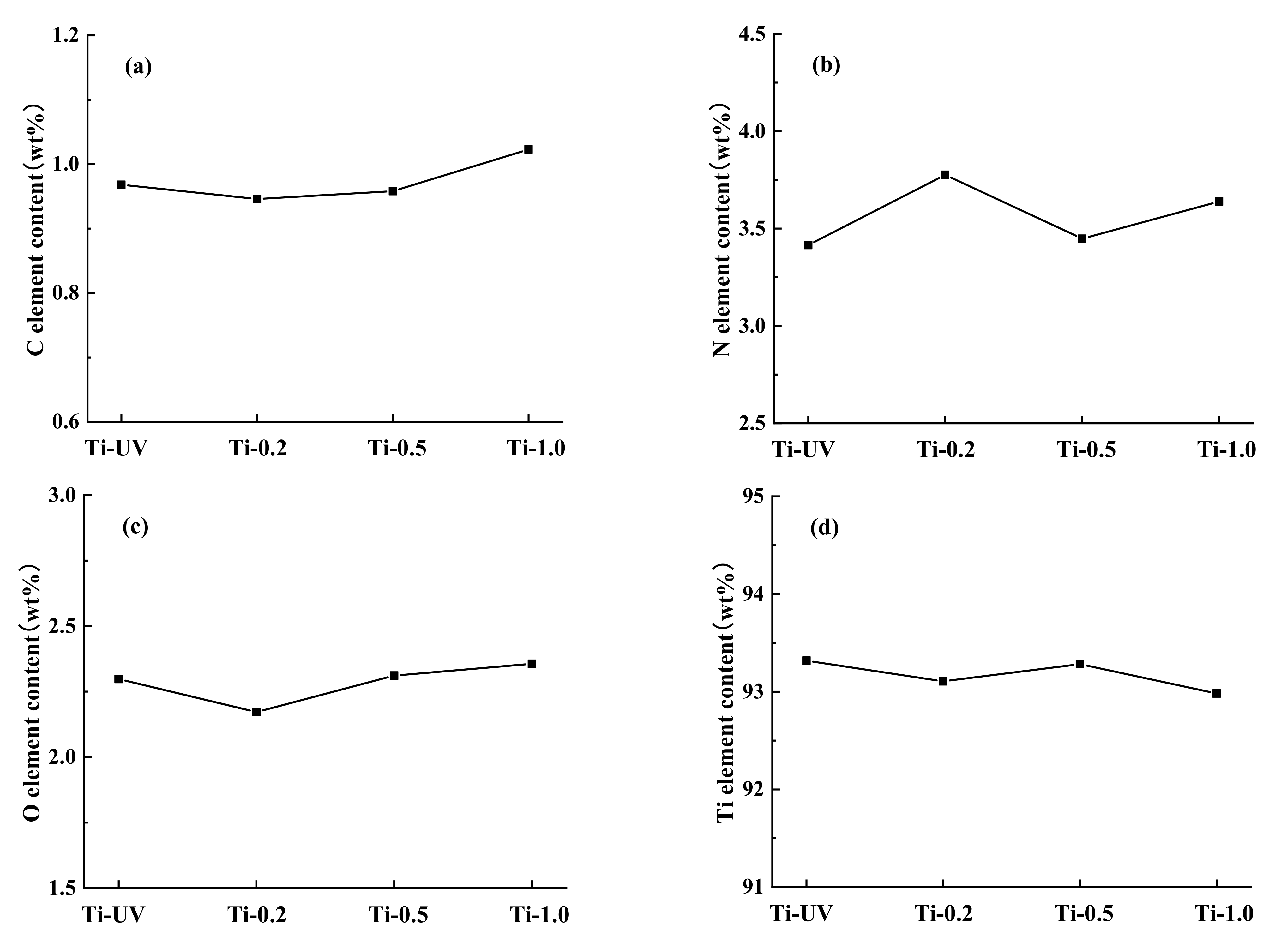 Coatings 11 01190 g002