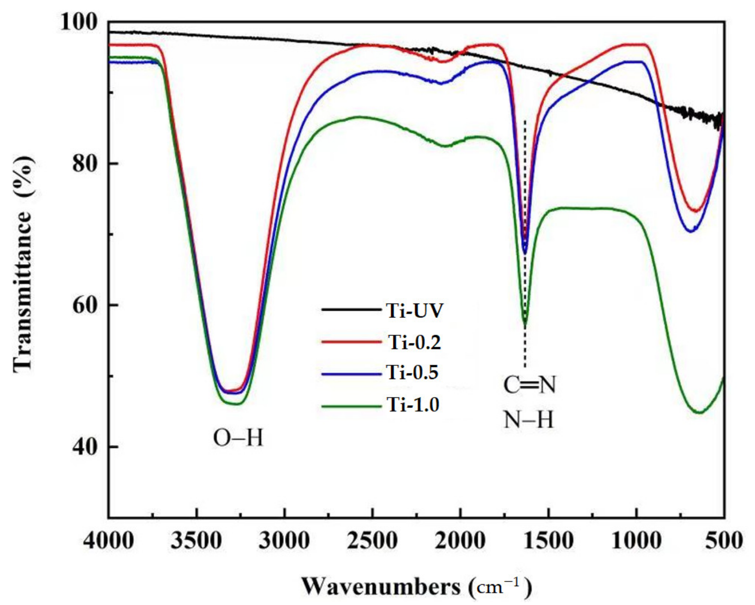 Coatings 11 01190 g003