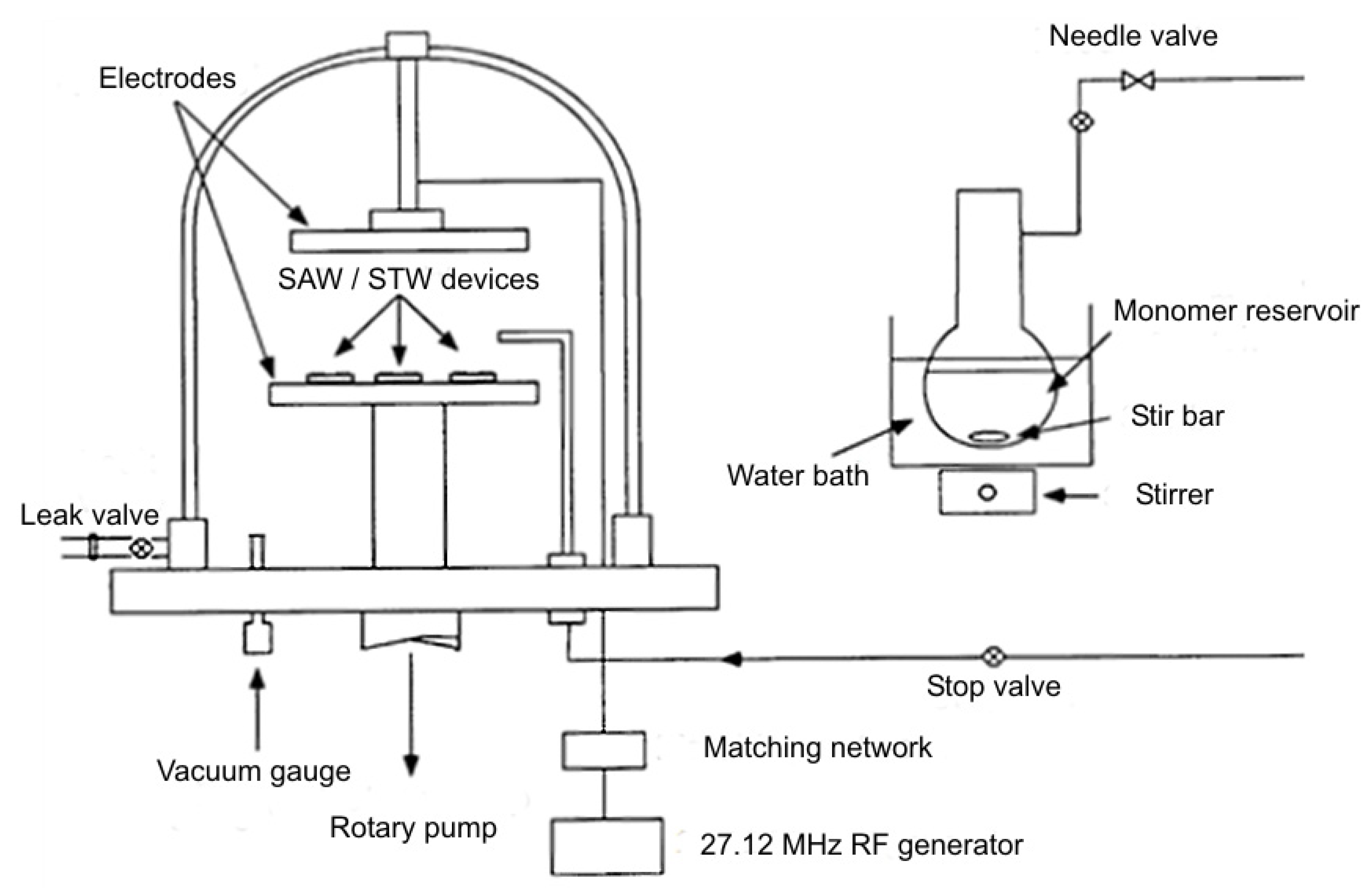 Coatings 11 01193 g002