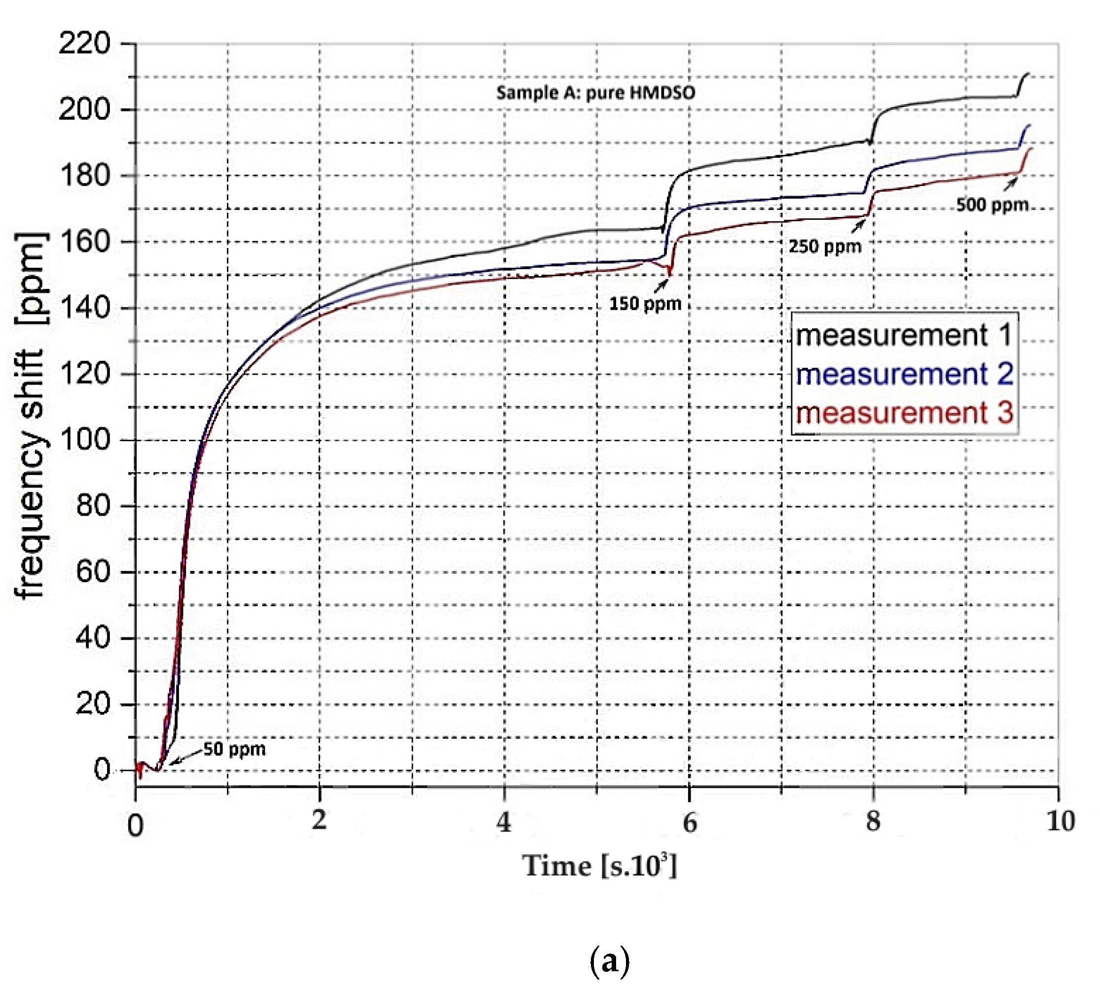 Coatings 11 01193 g007a