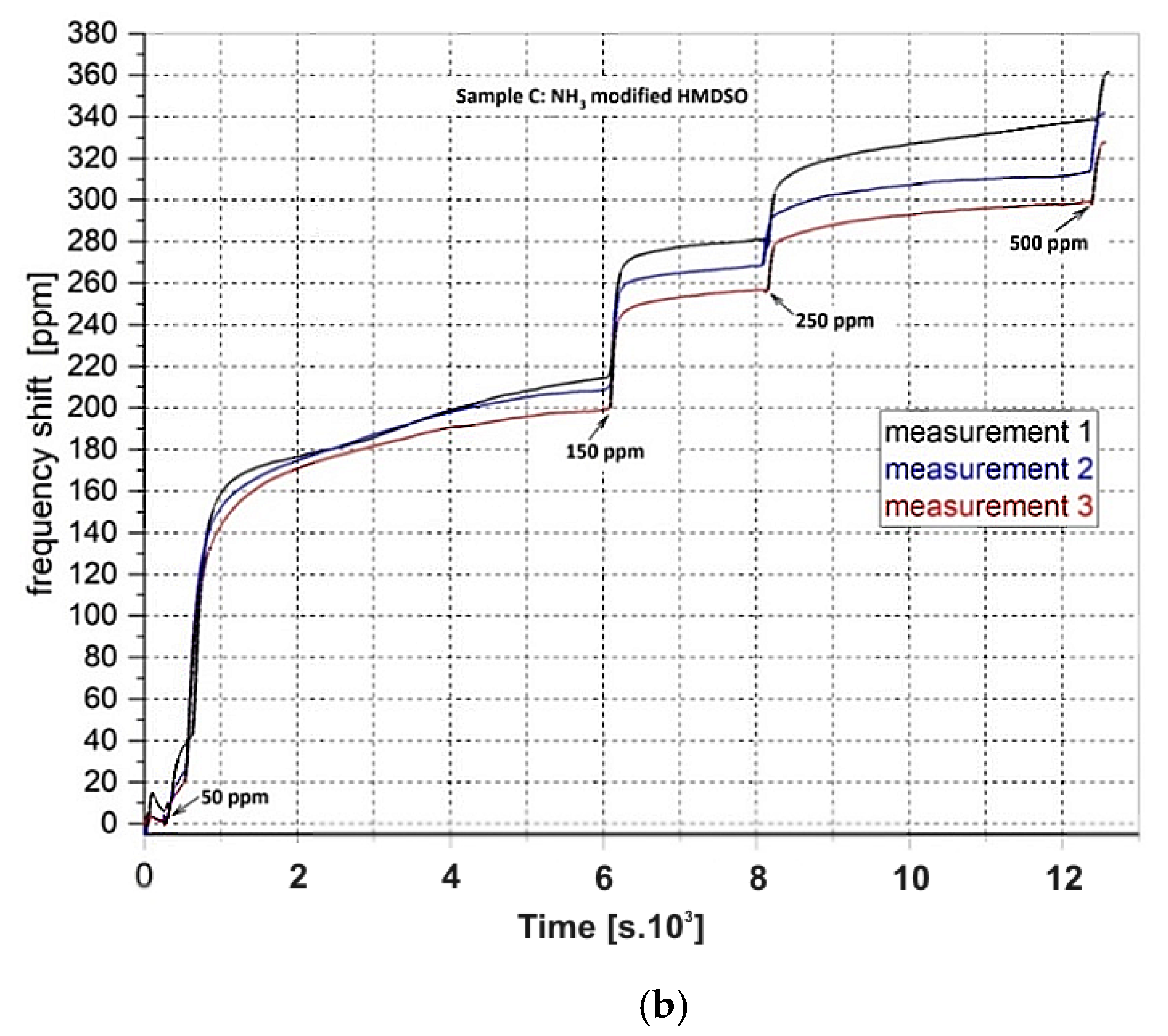 Coatings 11 01193 g007b