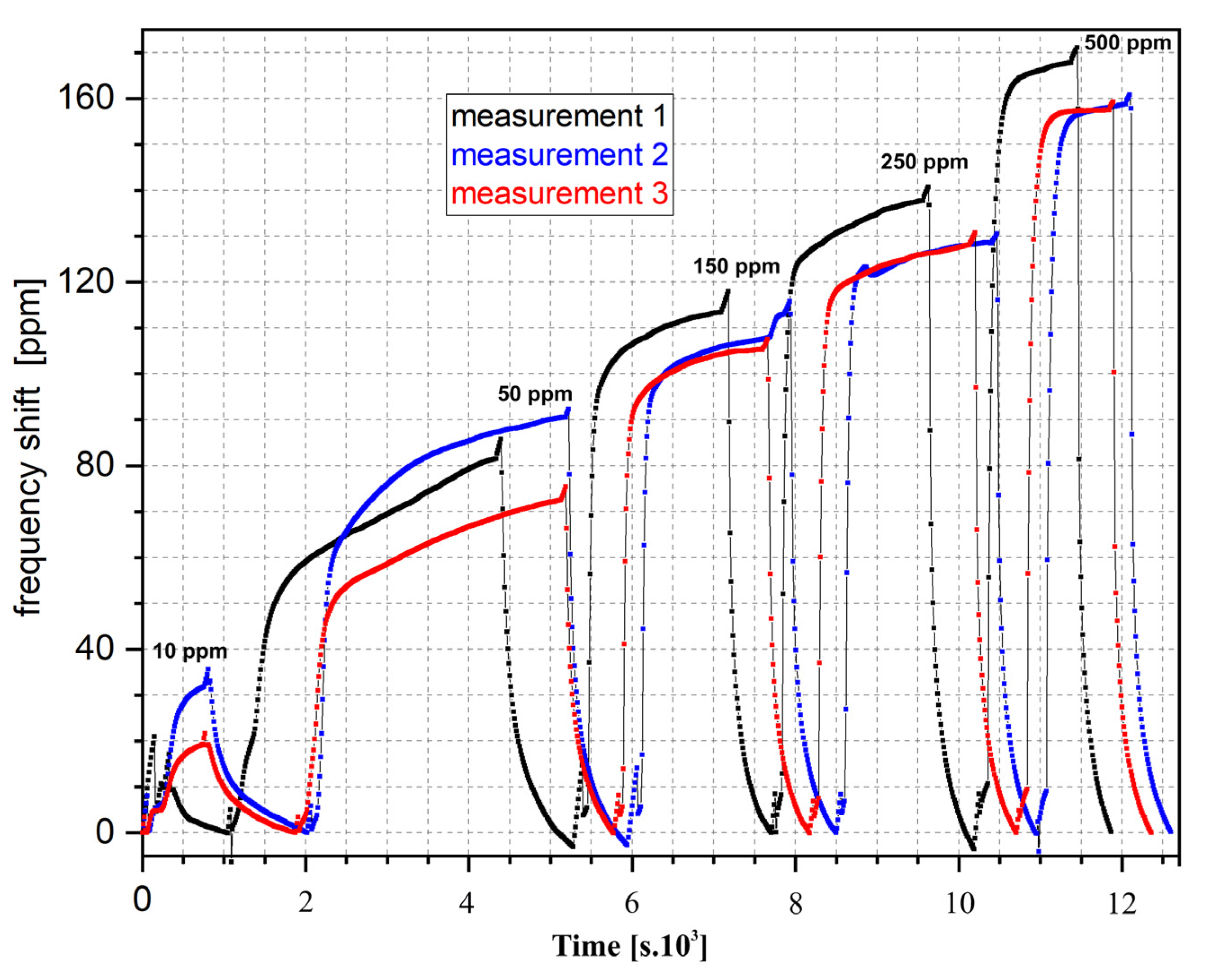 Coatings 11 01193 g008