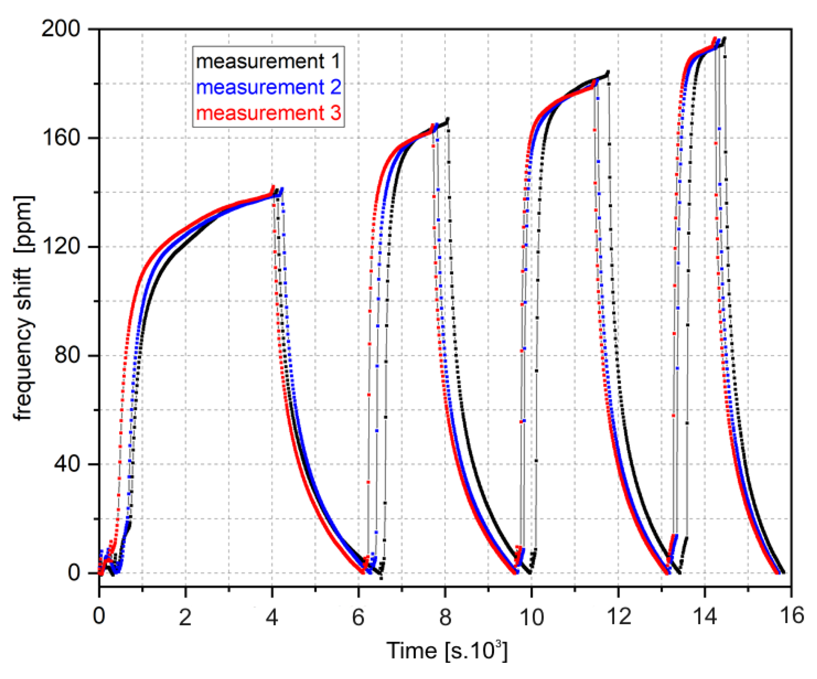 Coatings 11 01193 g009