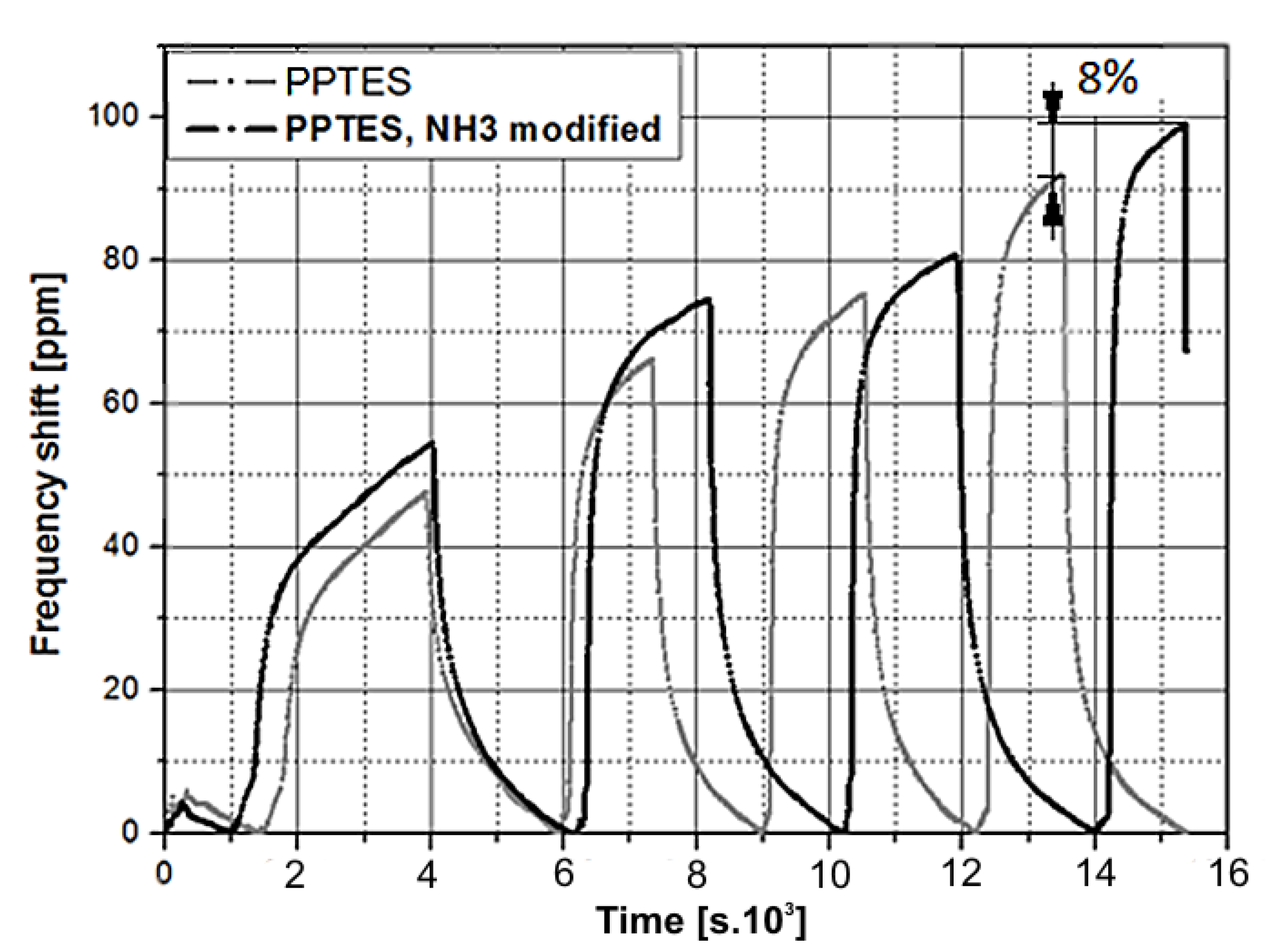 Coatings 11 01193 g011