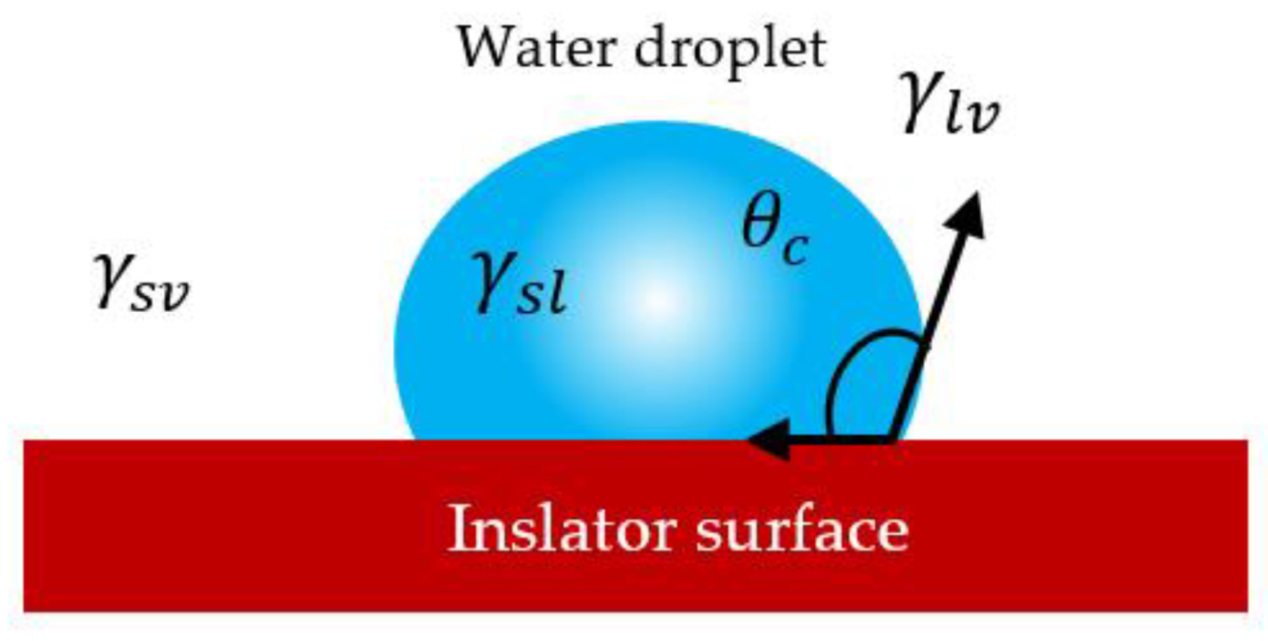 Coatings 11 01194 g003