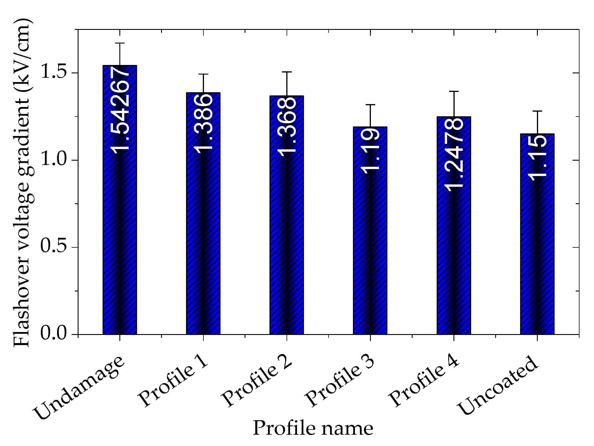 Coatings 11 01194 g006