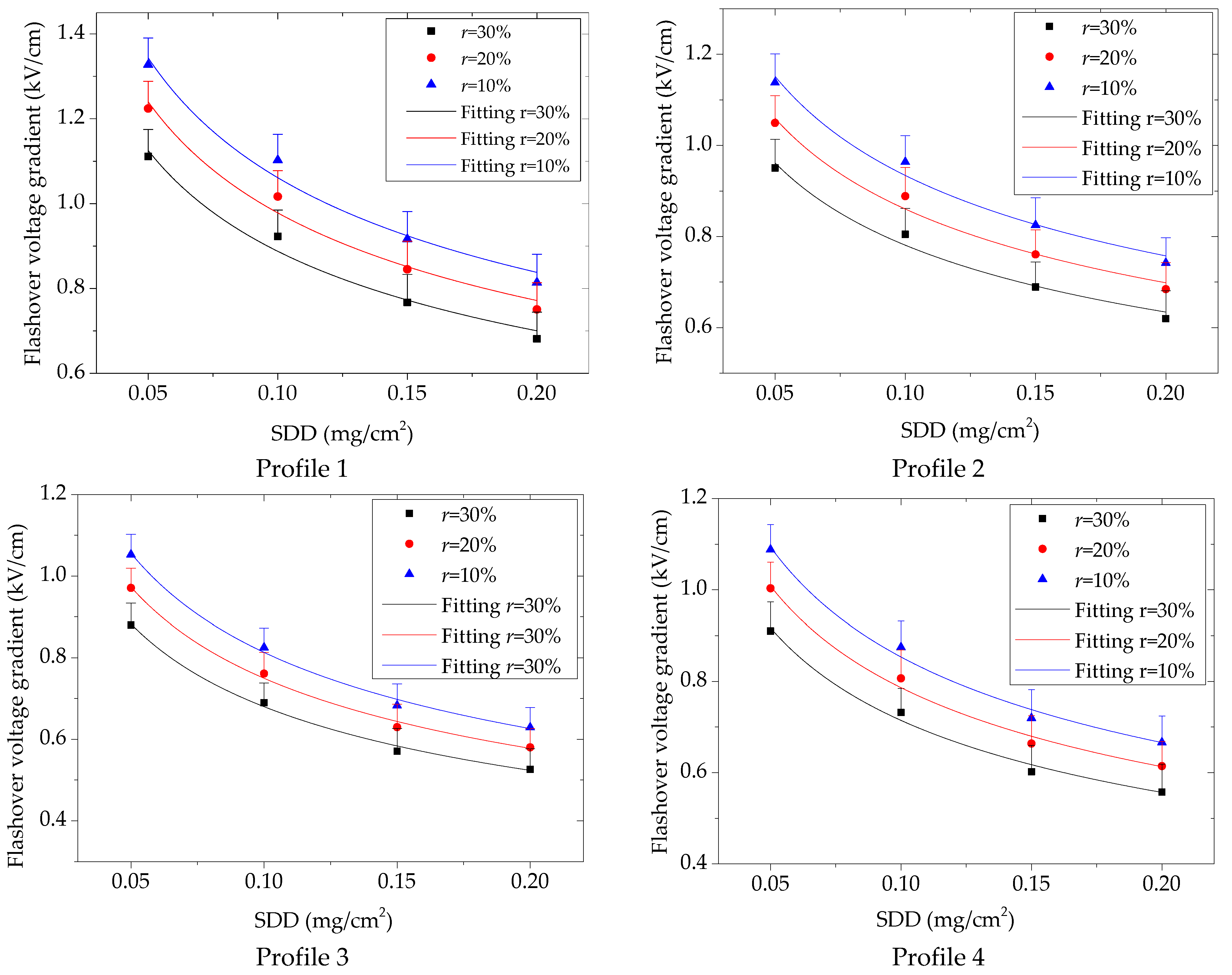 Coatings 11 01194 g008
