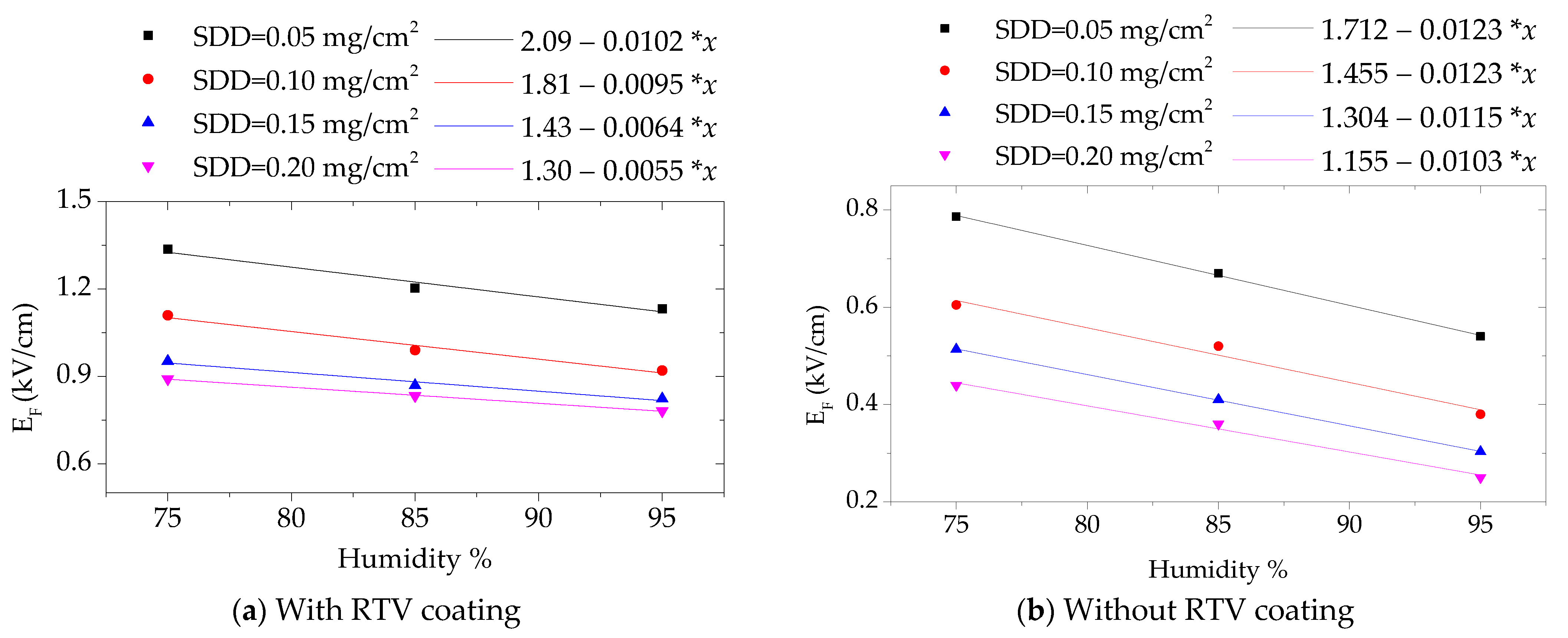 Coatings 11 01194 g009