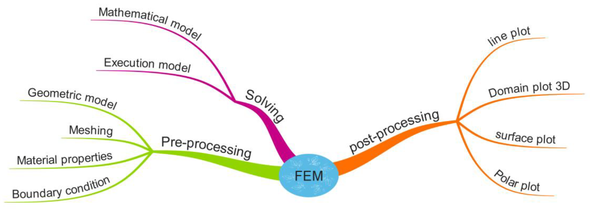 Coatings 11 01194 g010