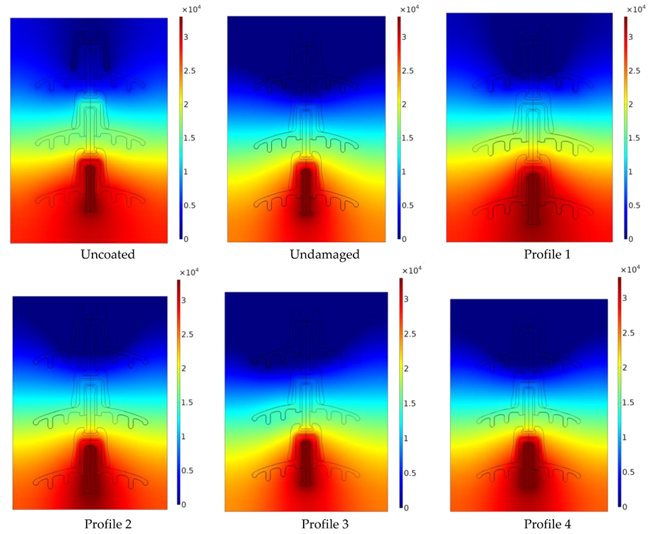 Coatings 11 01194 g012