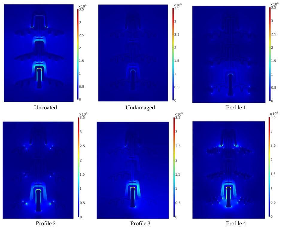 Coatings 11 01194 g013