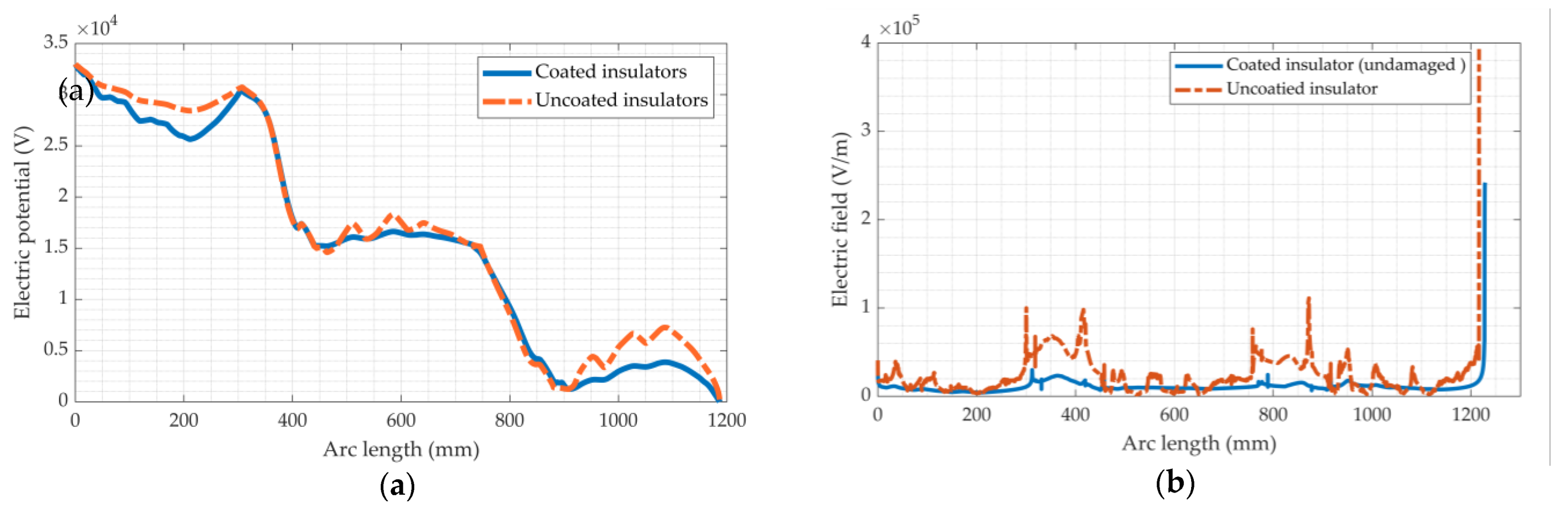 Coatings 11 01194 g014