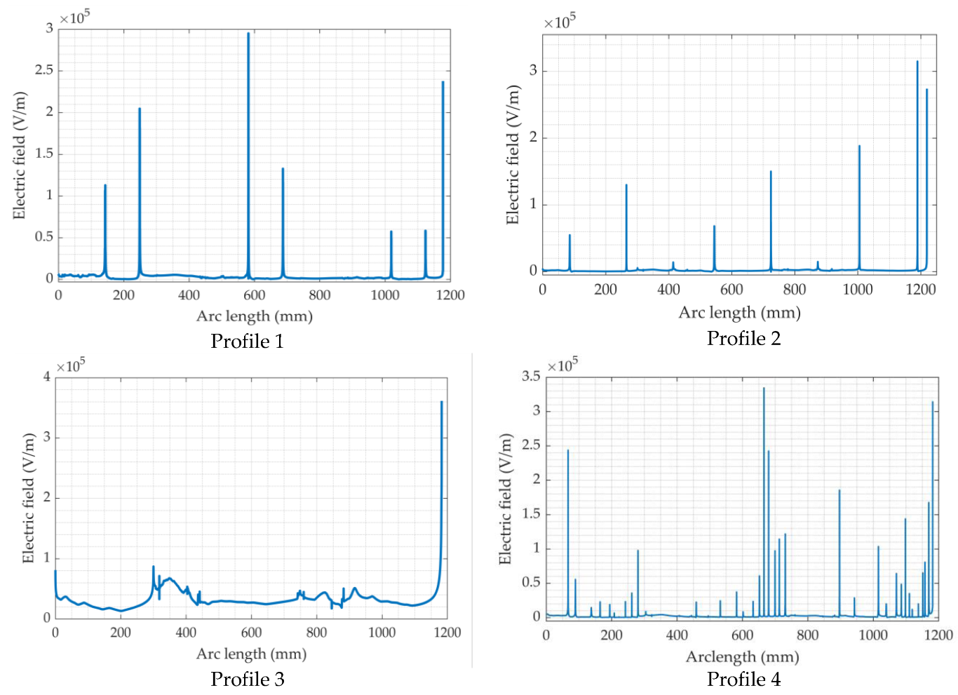 Coatings 11 01194 g015