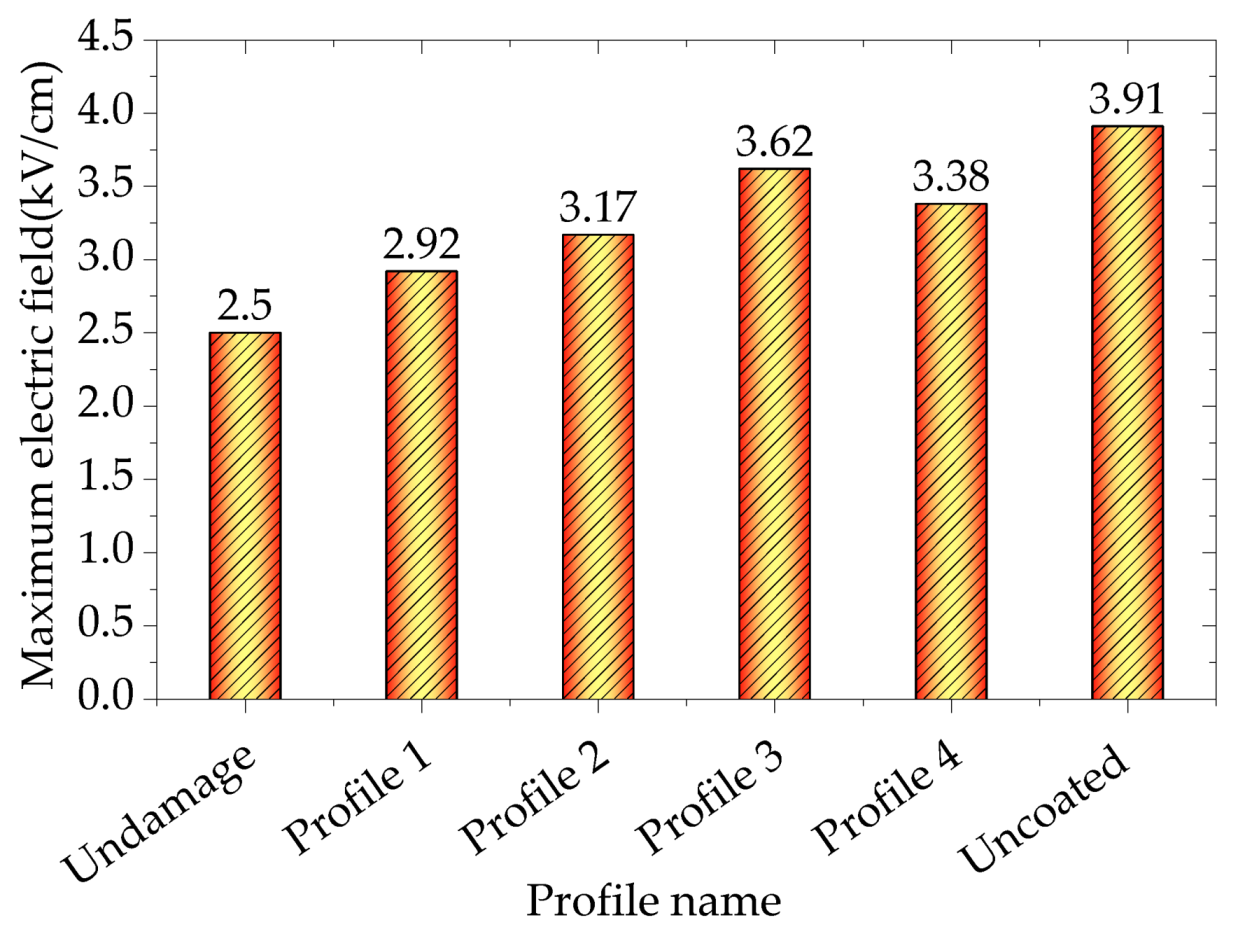 Coatings 11 01194 g016