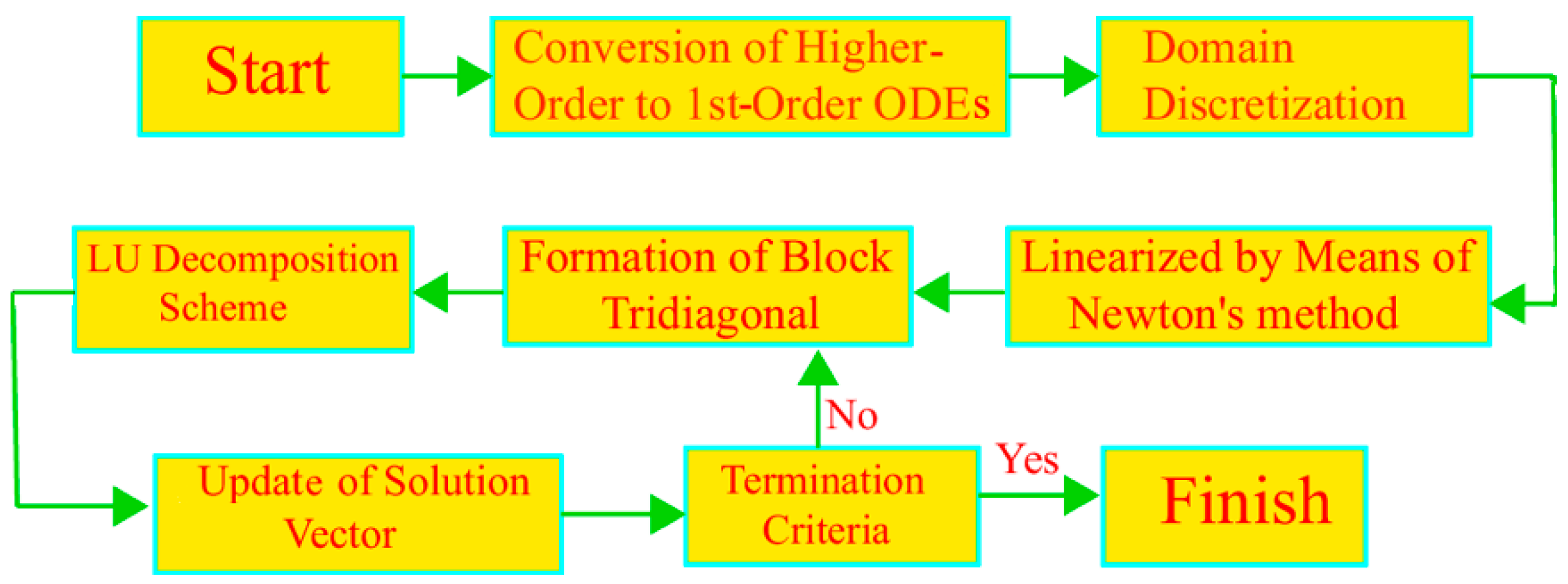 Coatings 11 01196 g002
