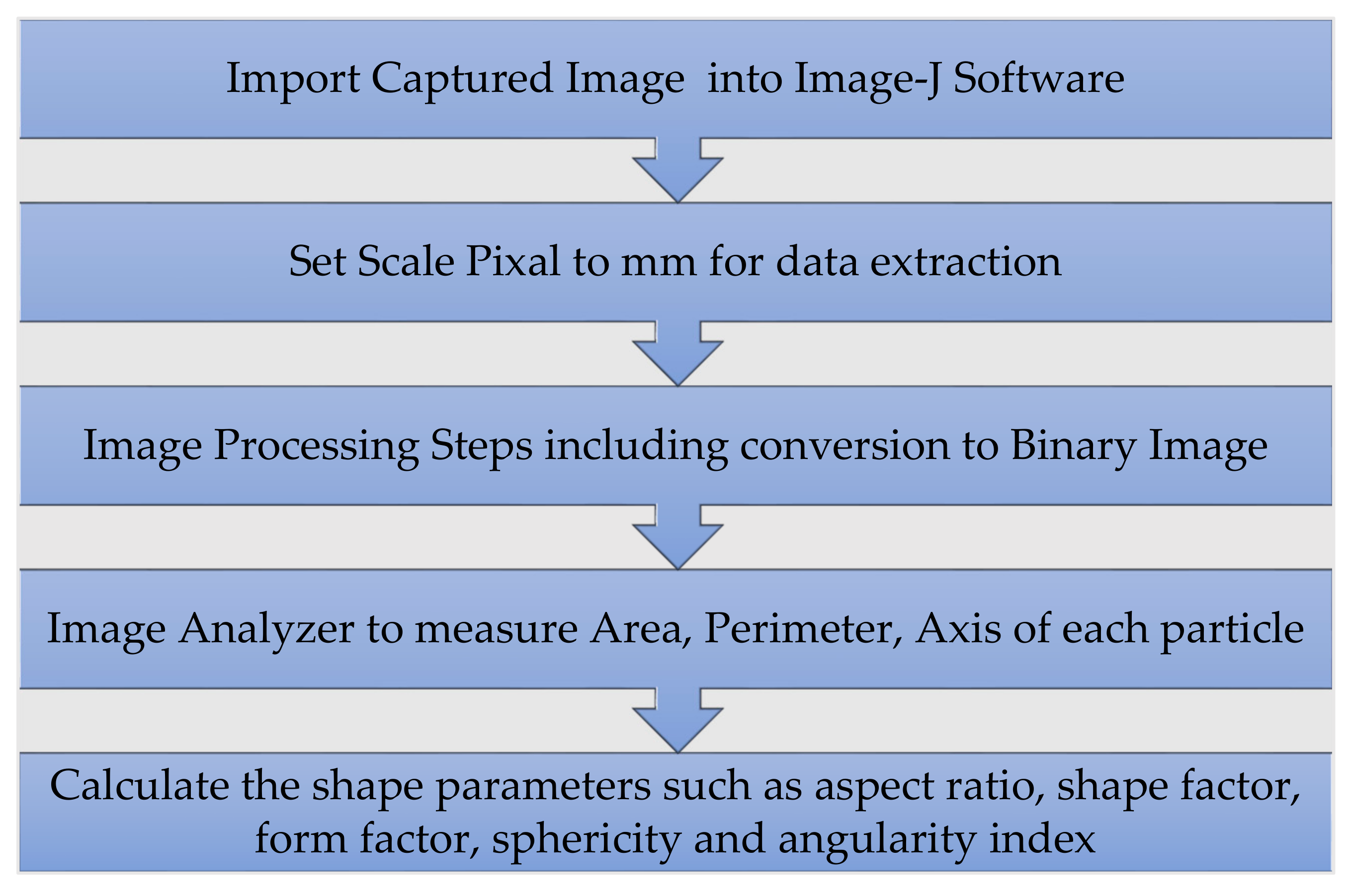 Coatings 11 01199 g004
