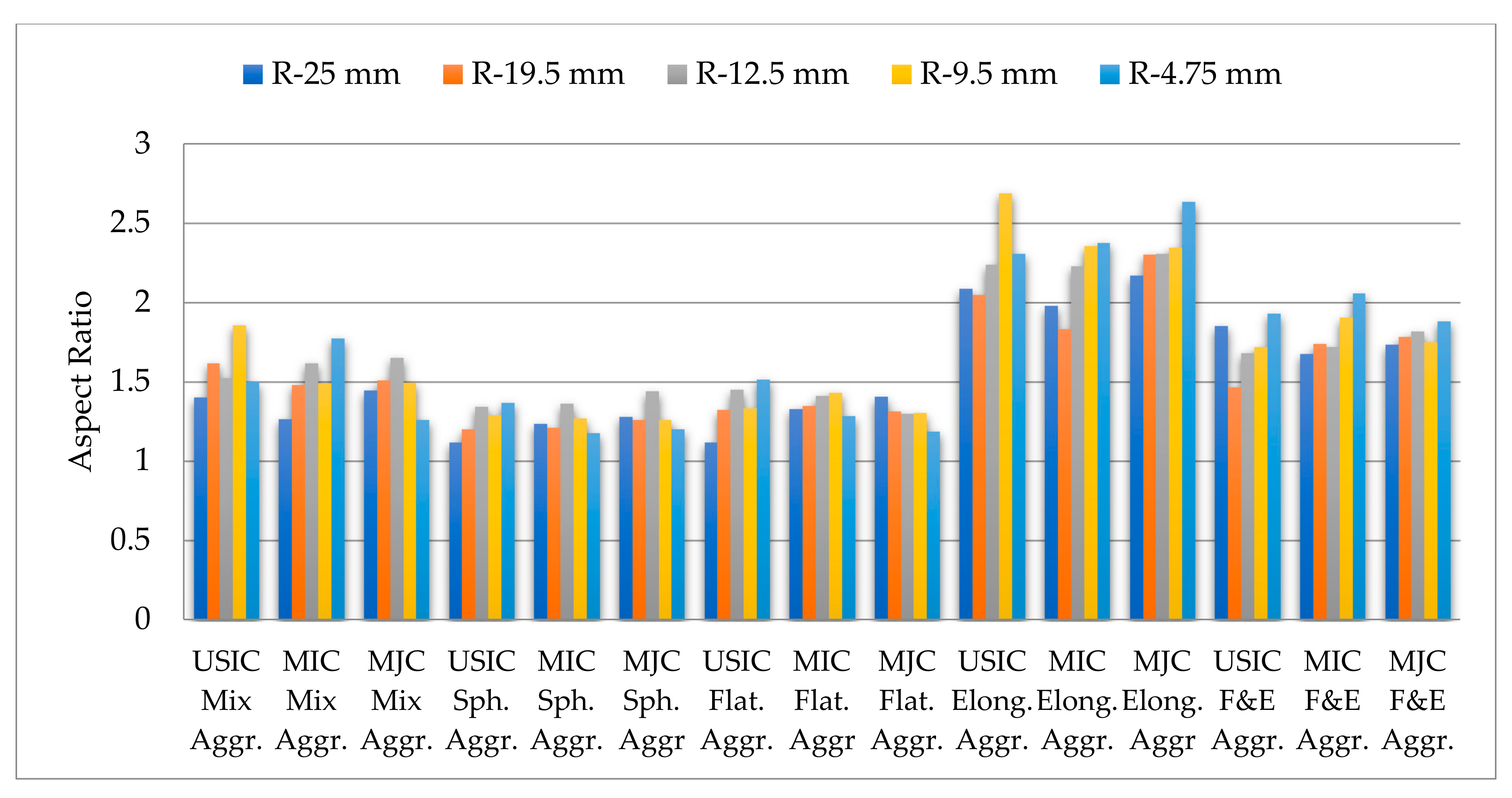 Coatings 11 01199 g005