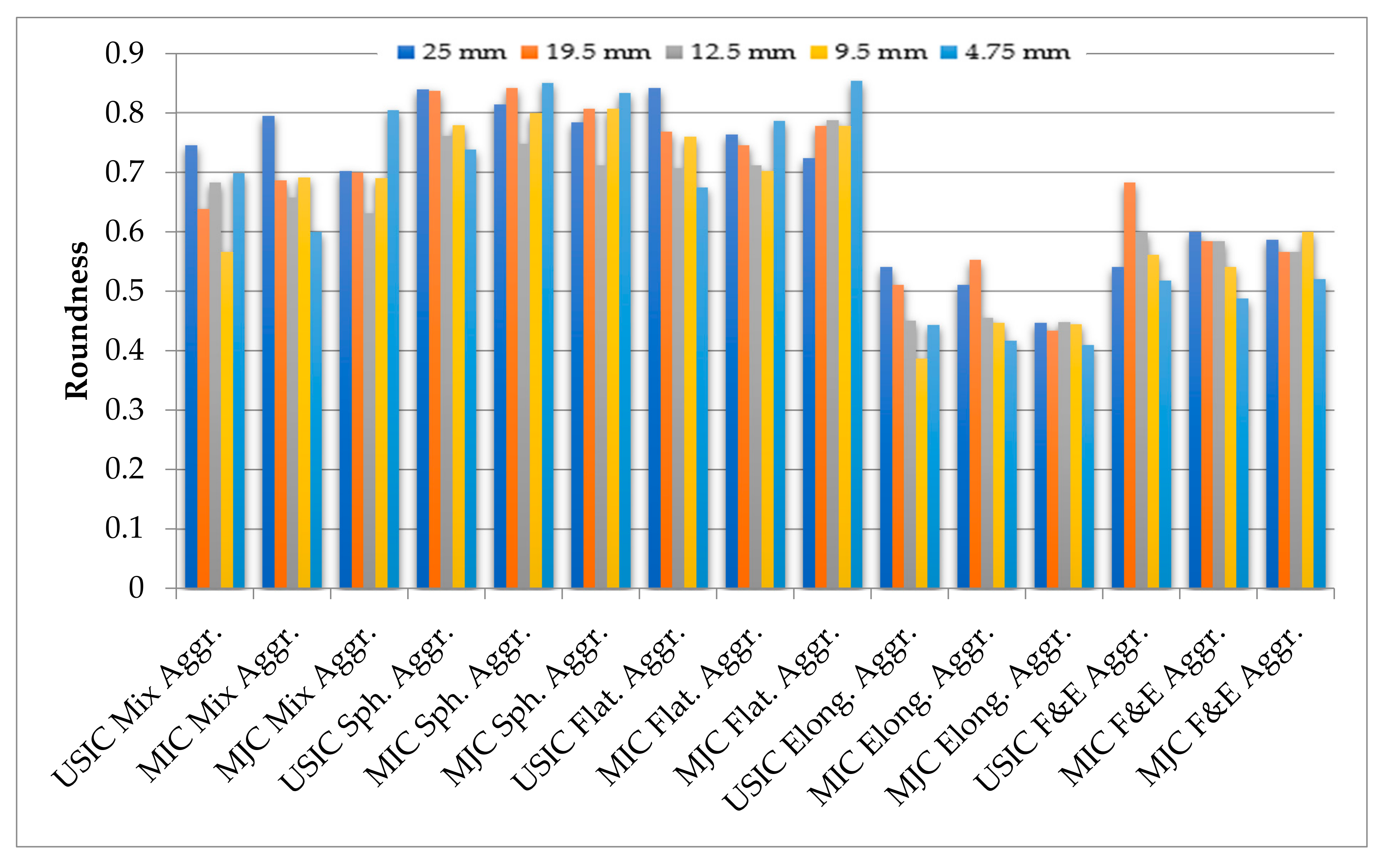 Coatings 11 01199 g009