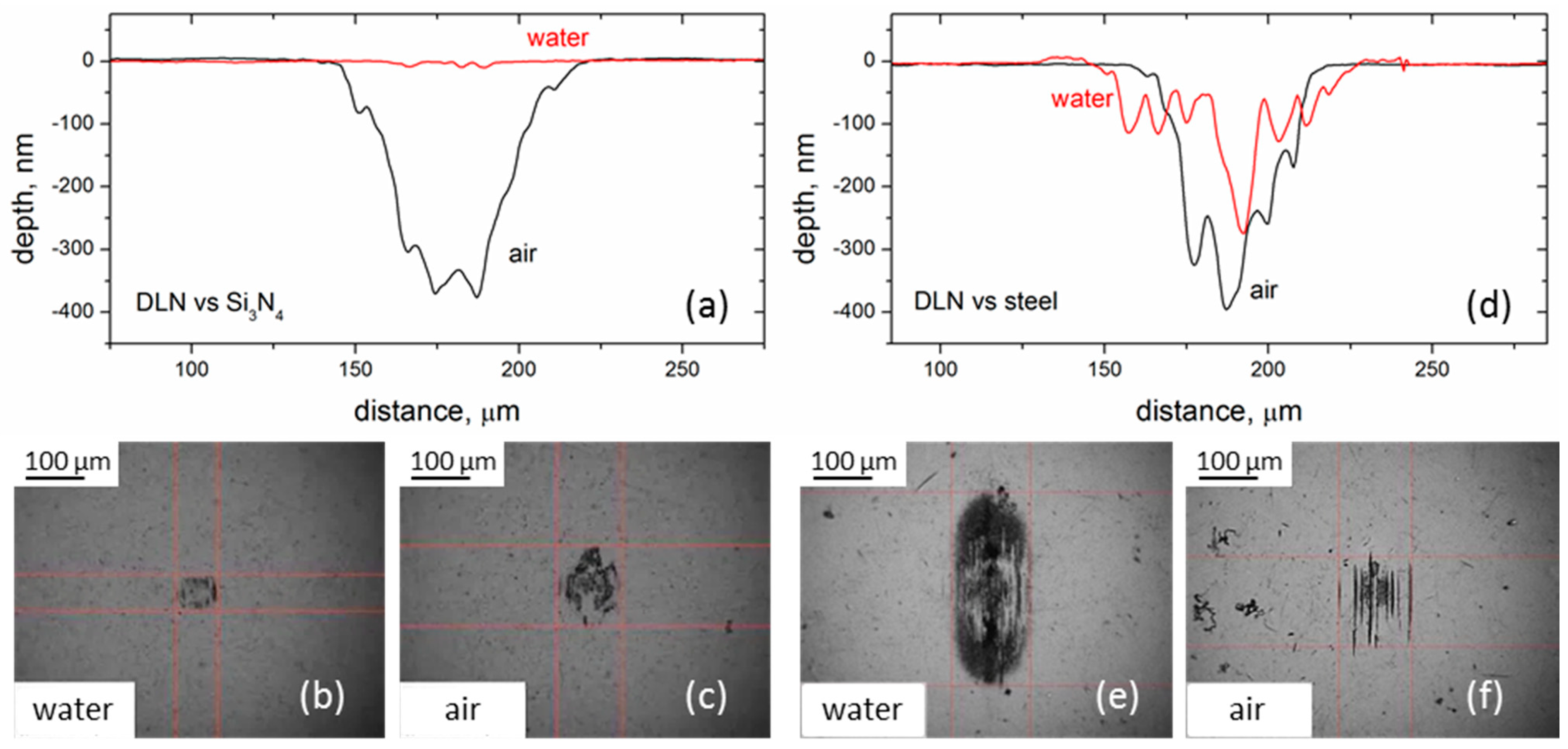 Coatings 11 01203 g003
