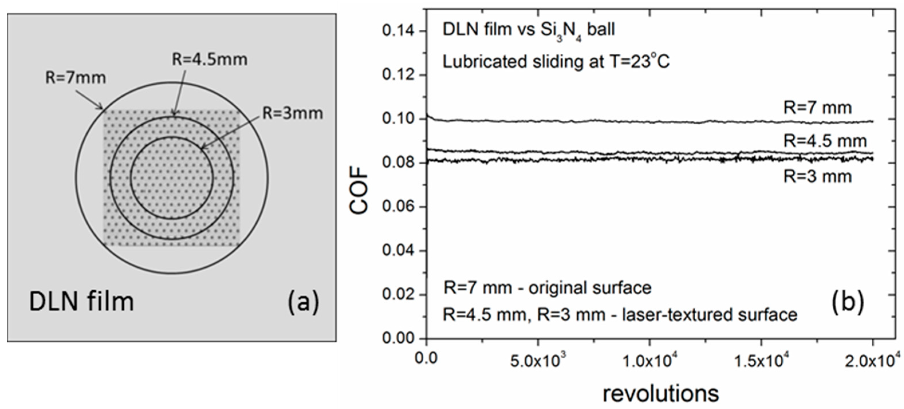 Coatings 11 01203 g006