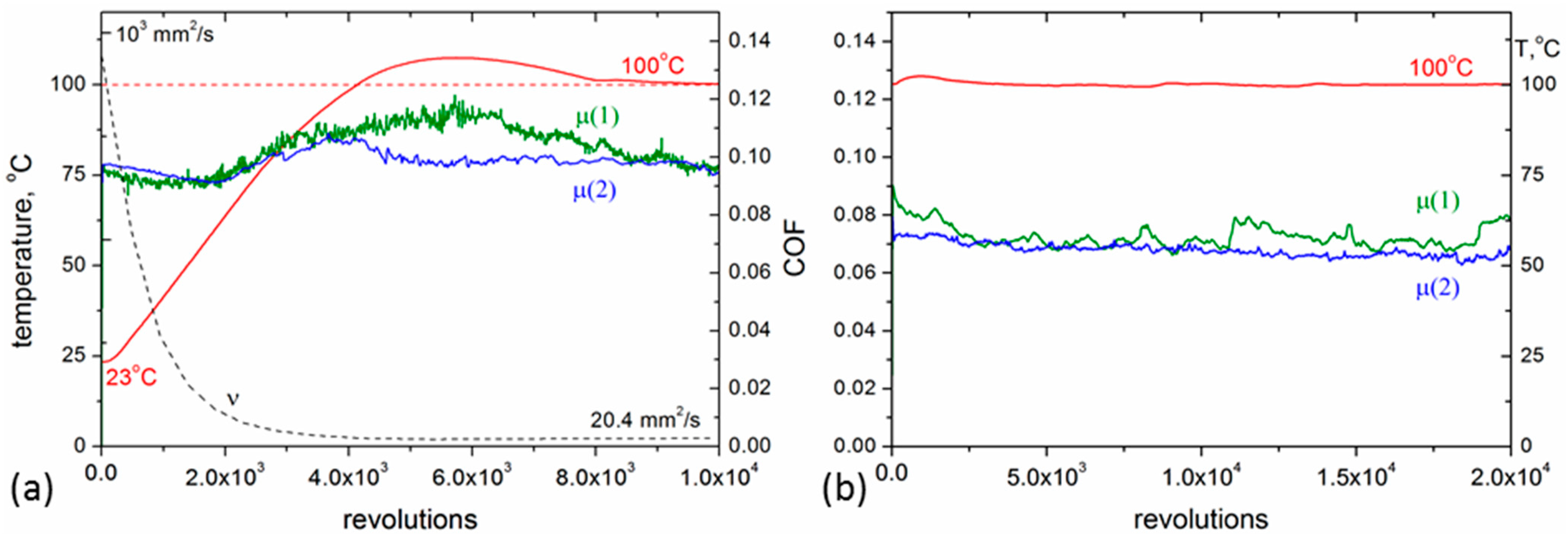 Coatings 11 01203 g009