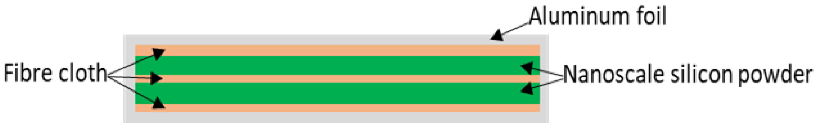 Coatings 11 01205 g002