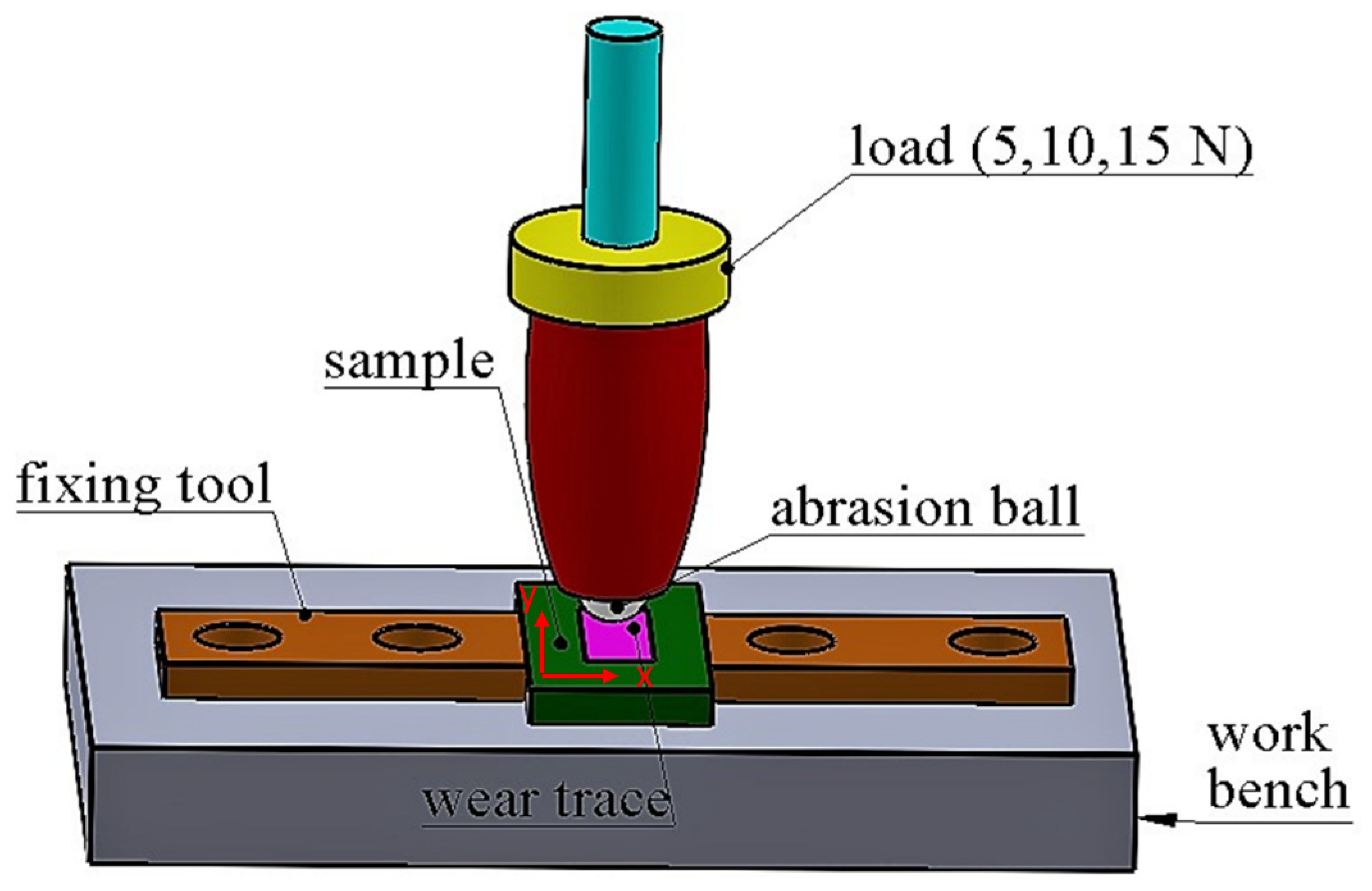 Coatings 11 01207 g001