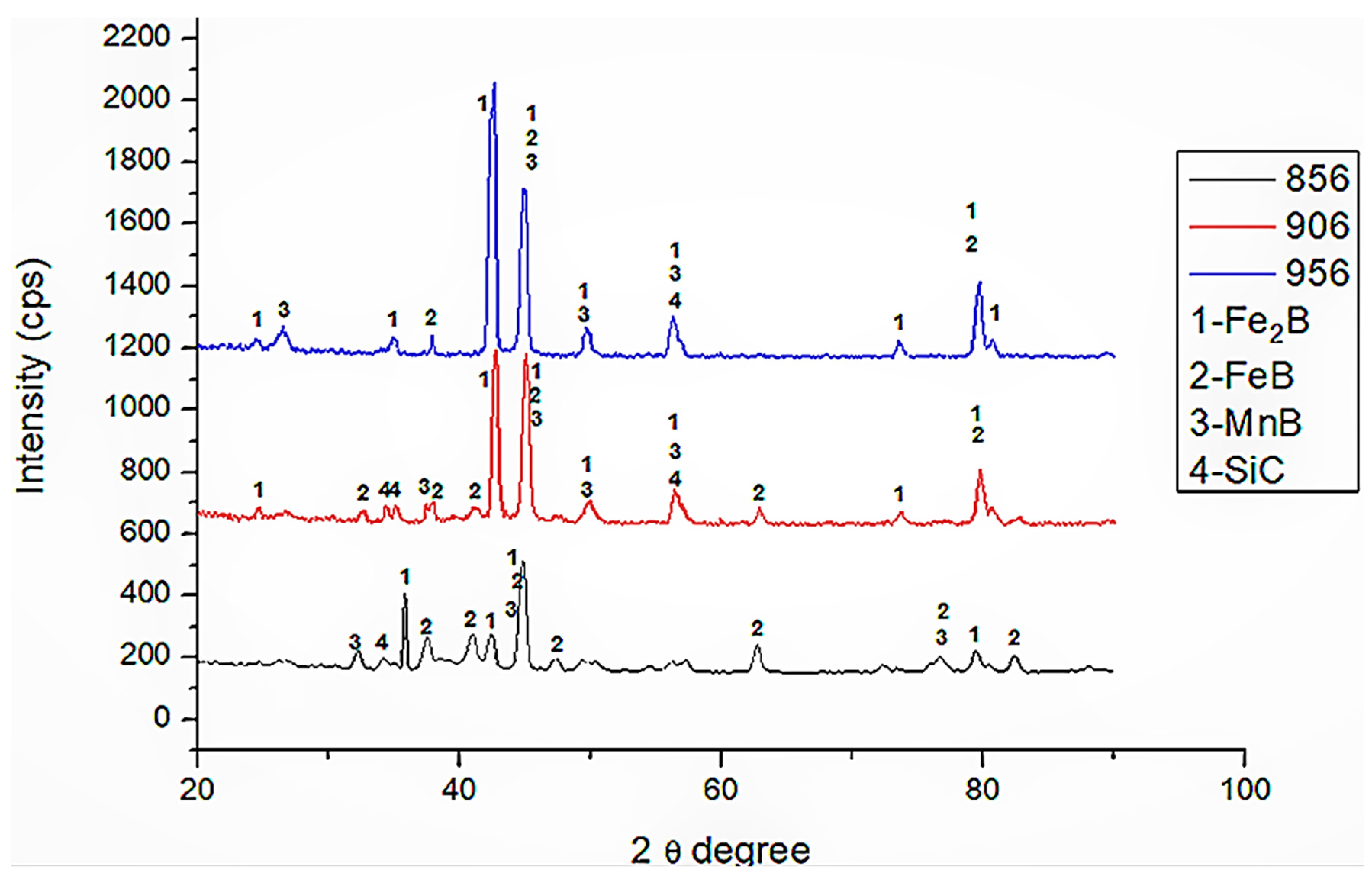 Coatings 11 01207 g005