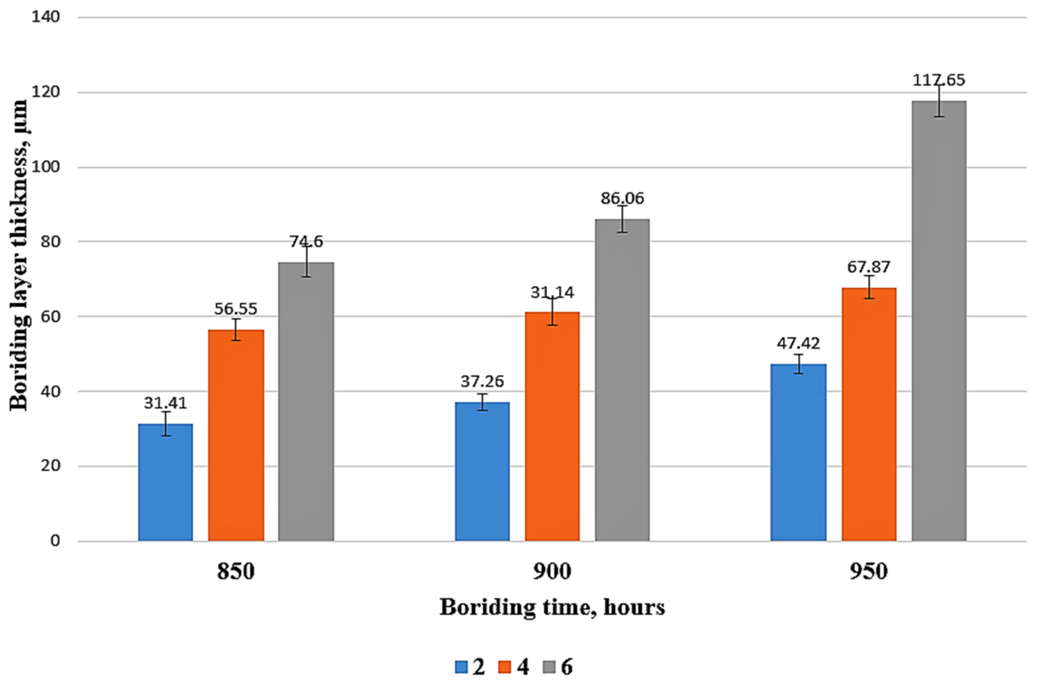 Coatings 11 01207 g006