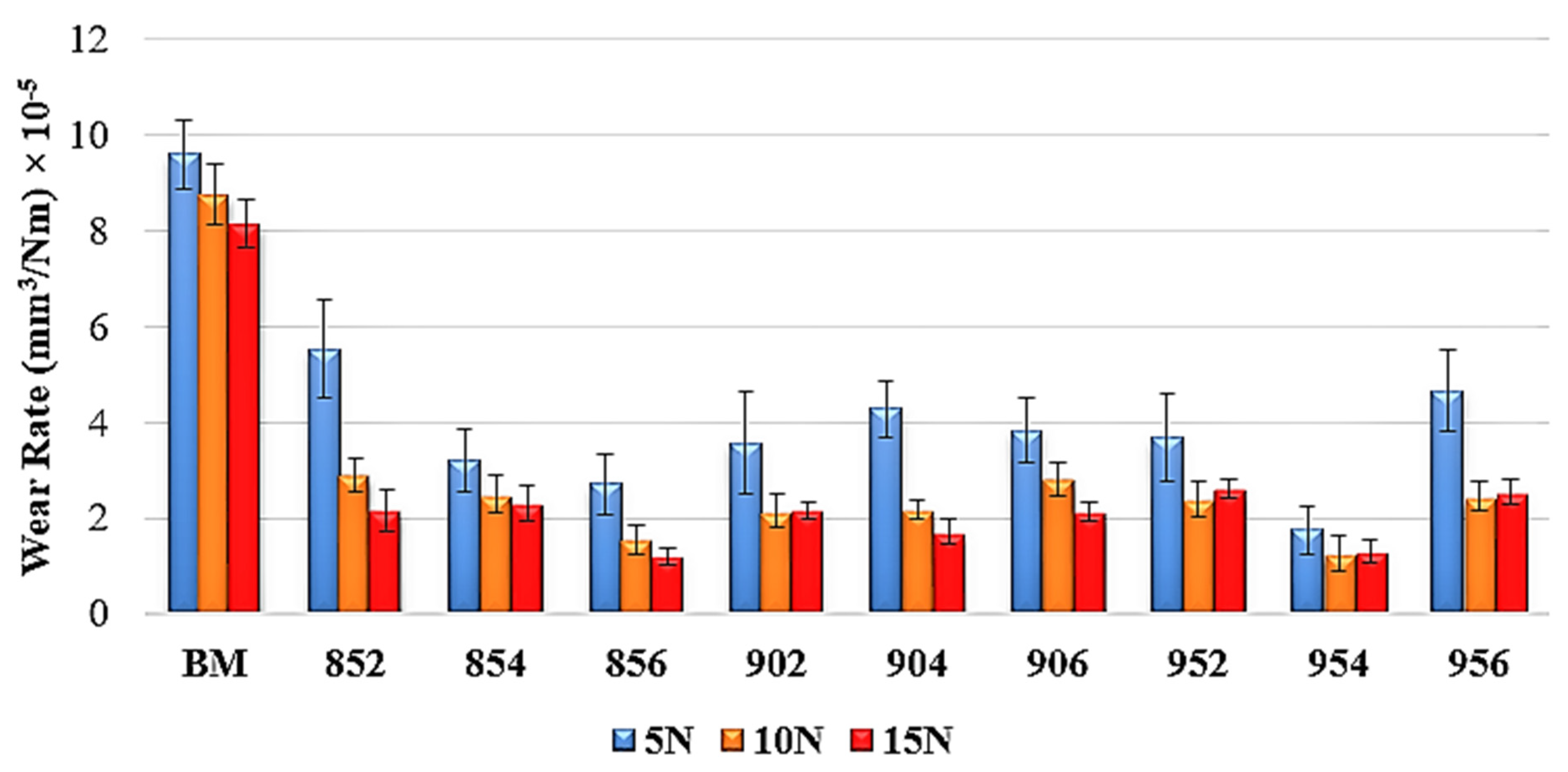 Coatings 11 01207 g012