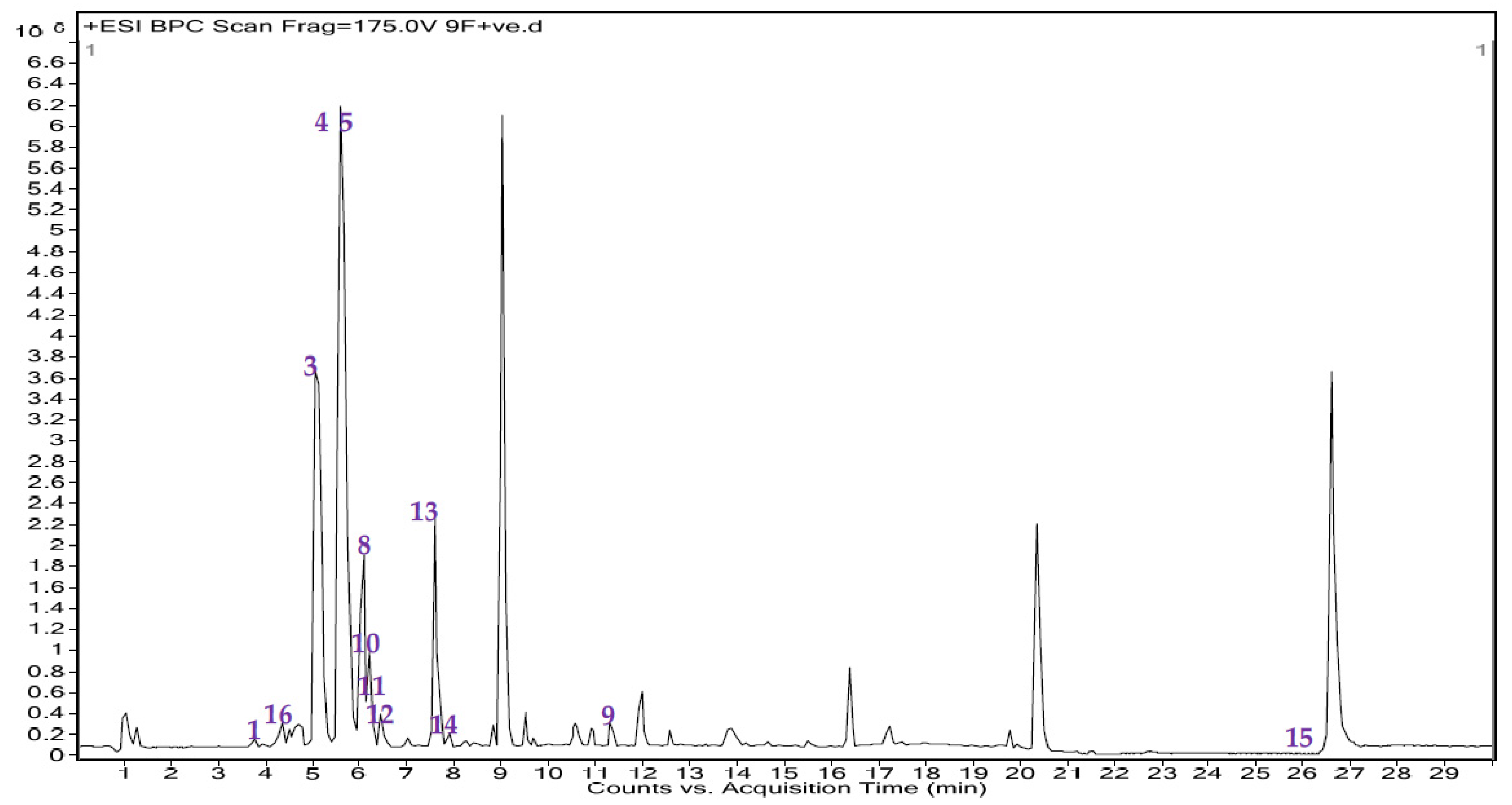 Coatings 11 01210 g002
