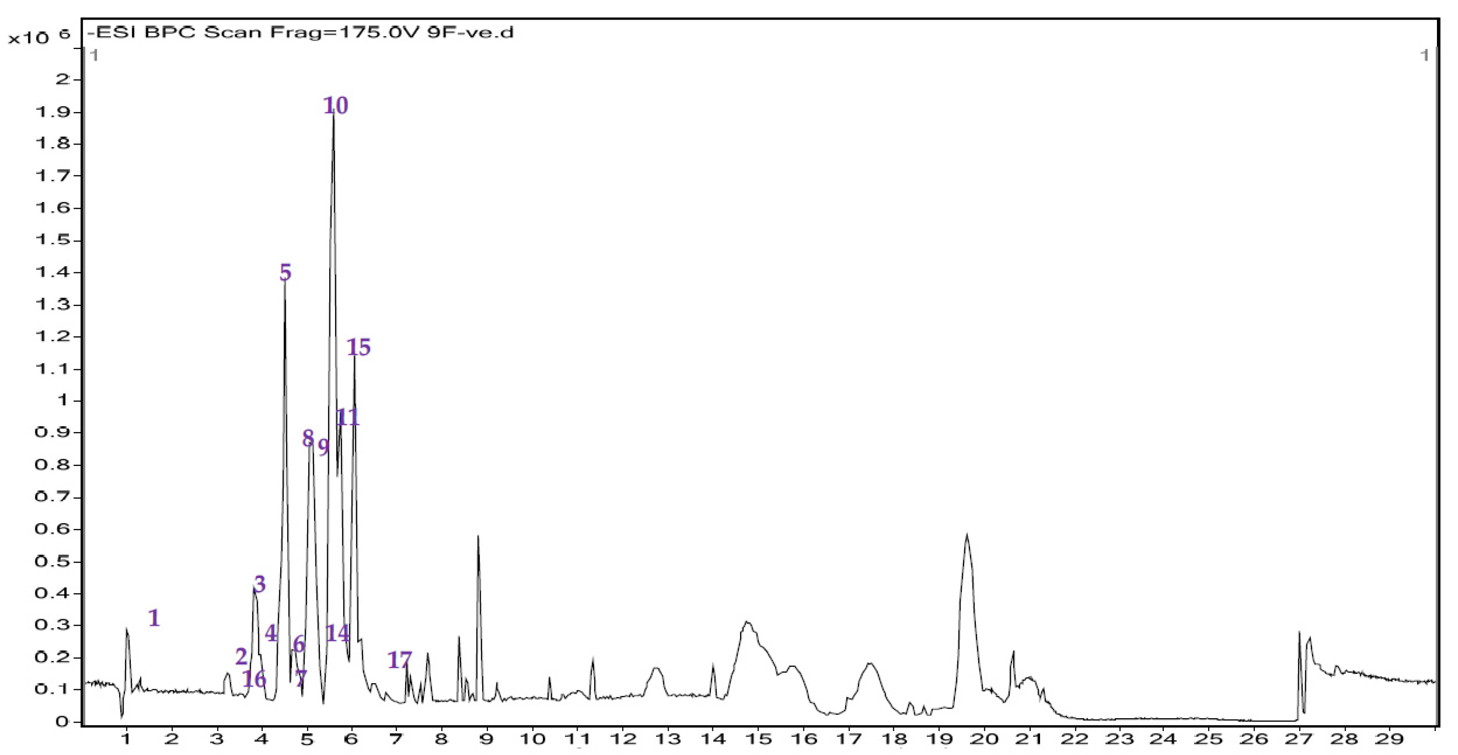 Coatings 11 01210 g003