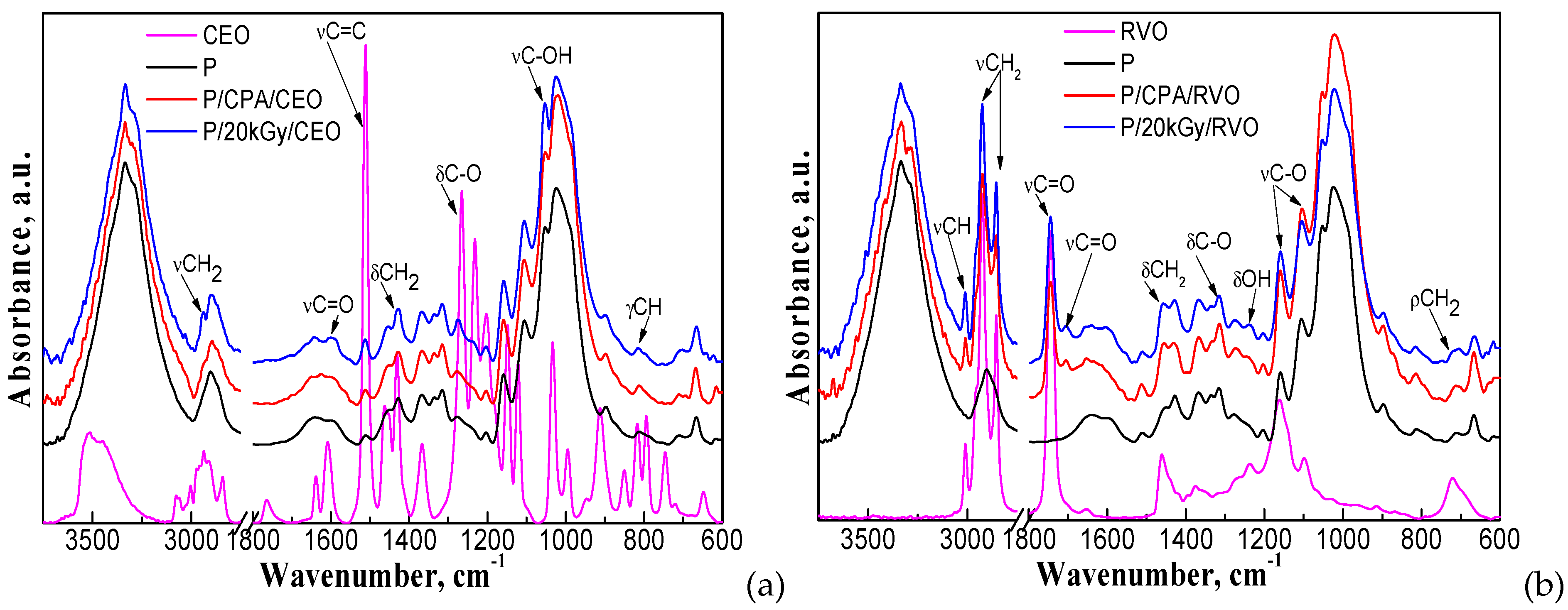 Coatings 11 01211 g001