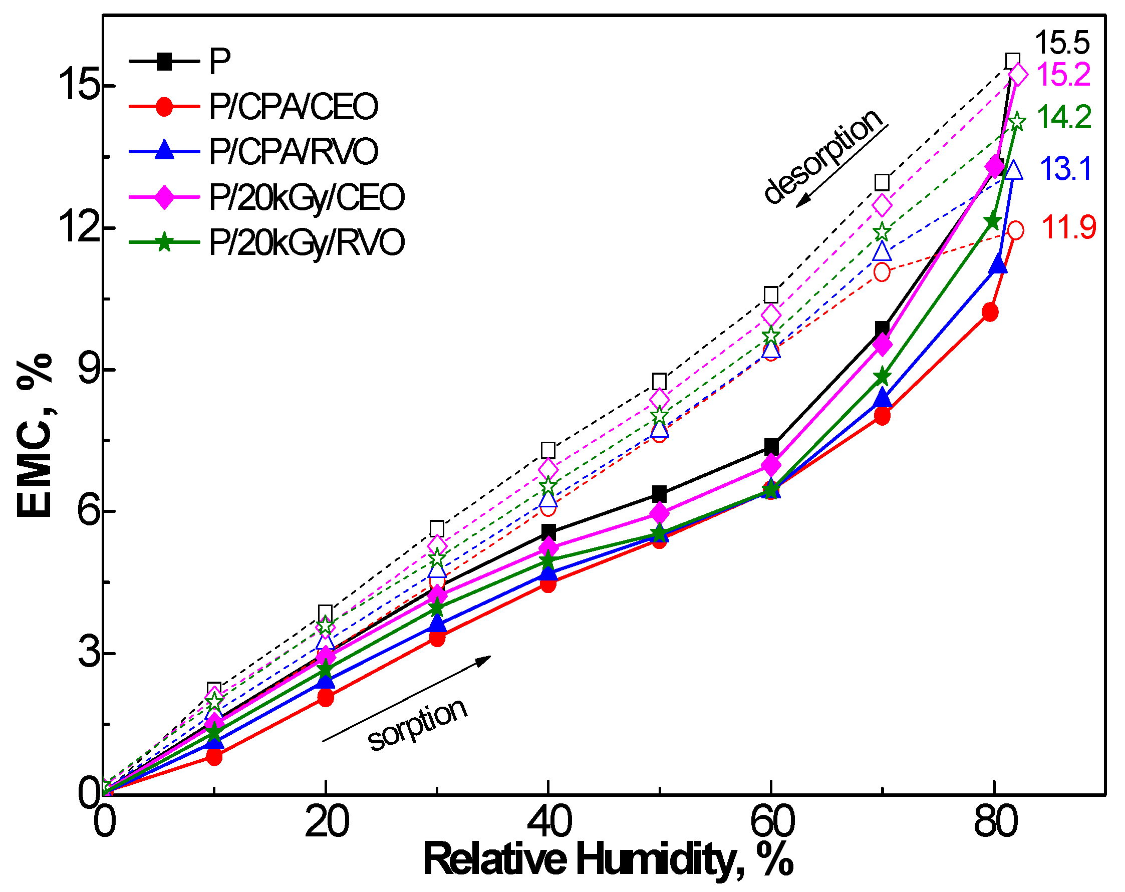 Coatings 11 01211 g004