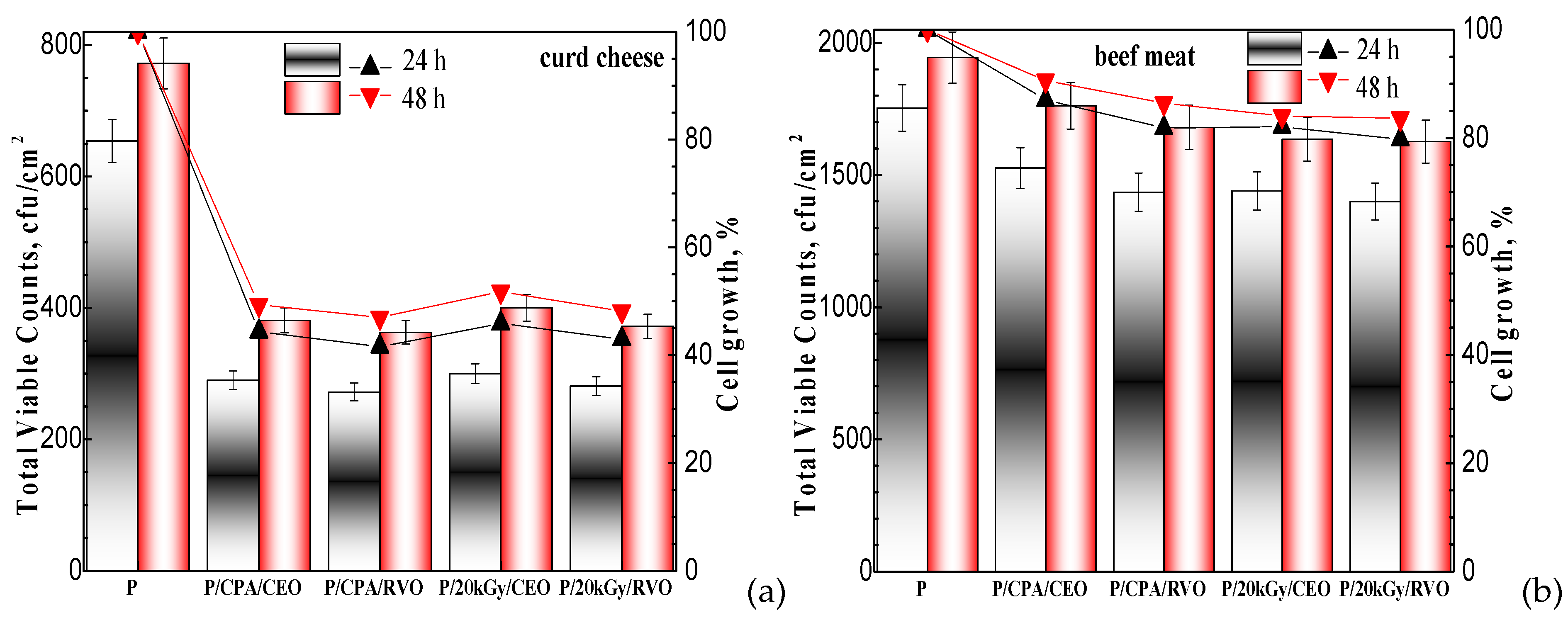 Coatings 11 01211 g006