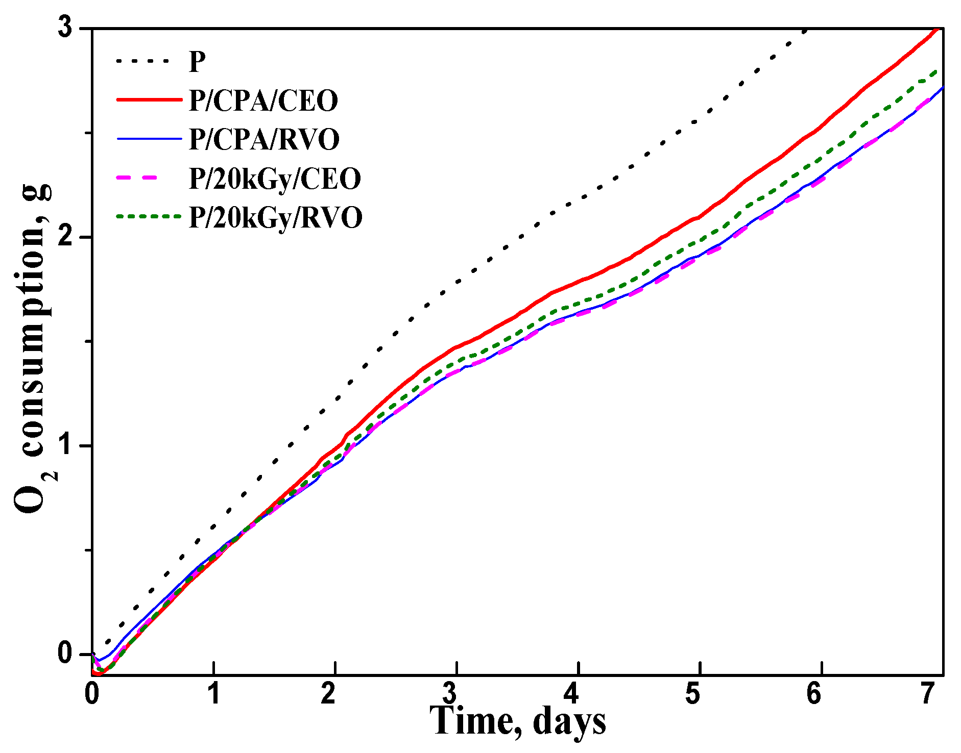 Coatings 11 01211 g007