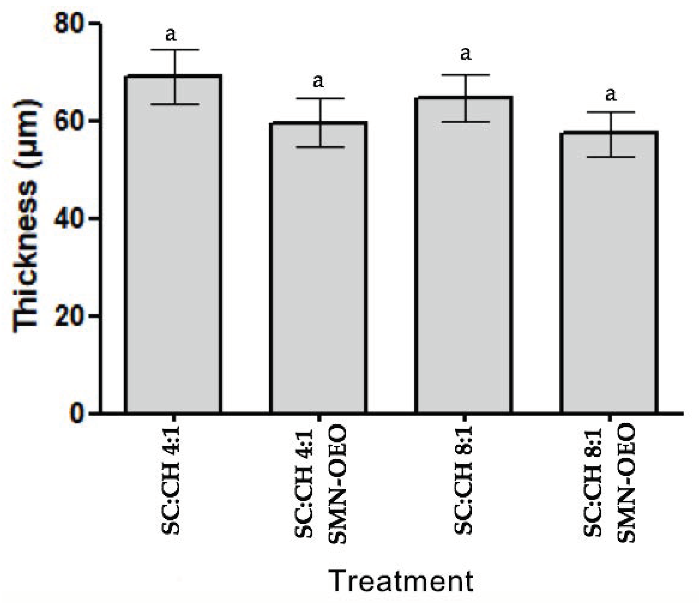 Coatings 11 01212 g003