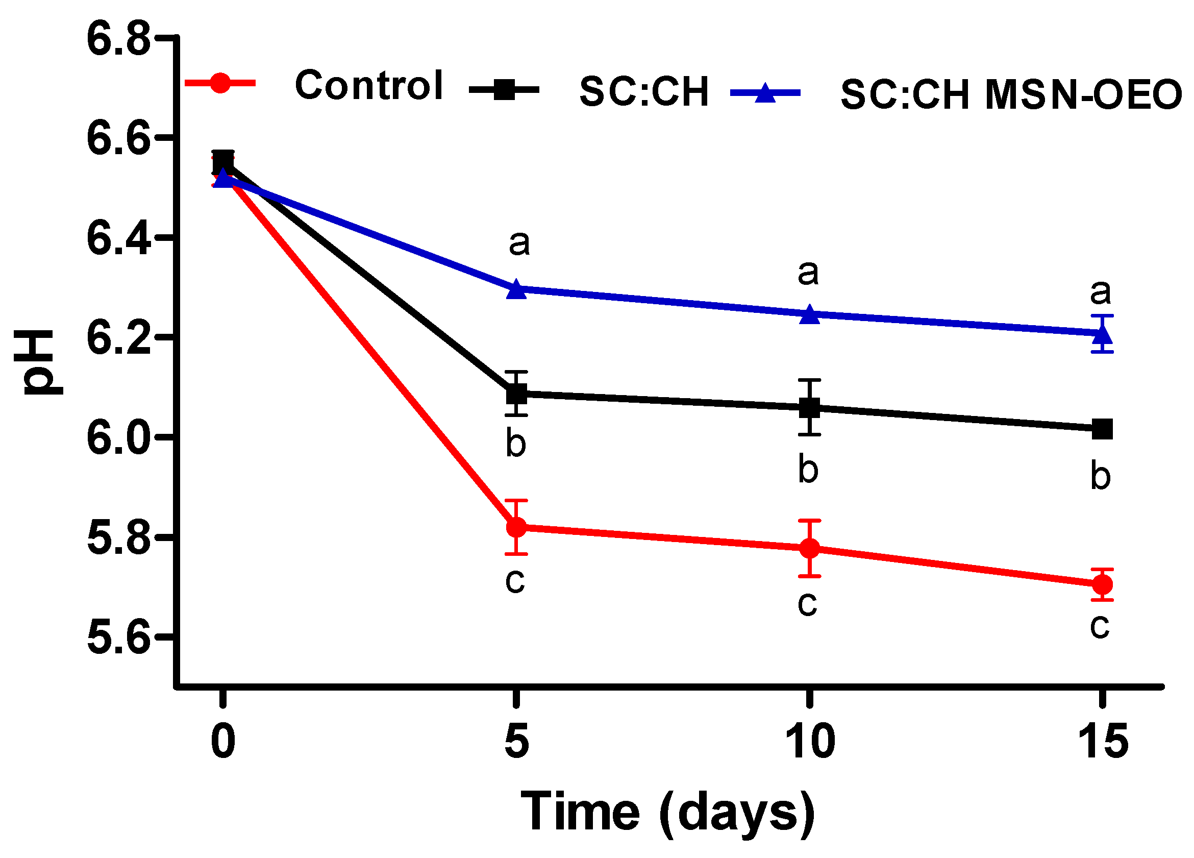 Coatings 11 01212 g007