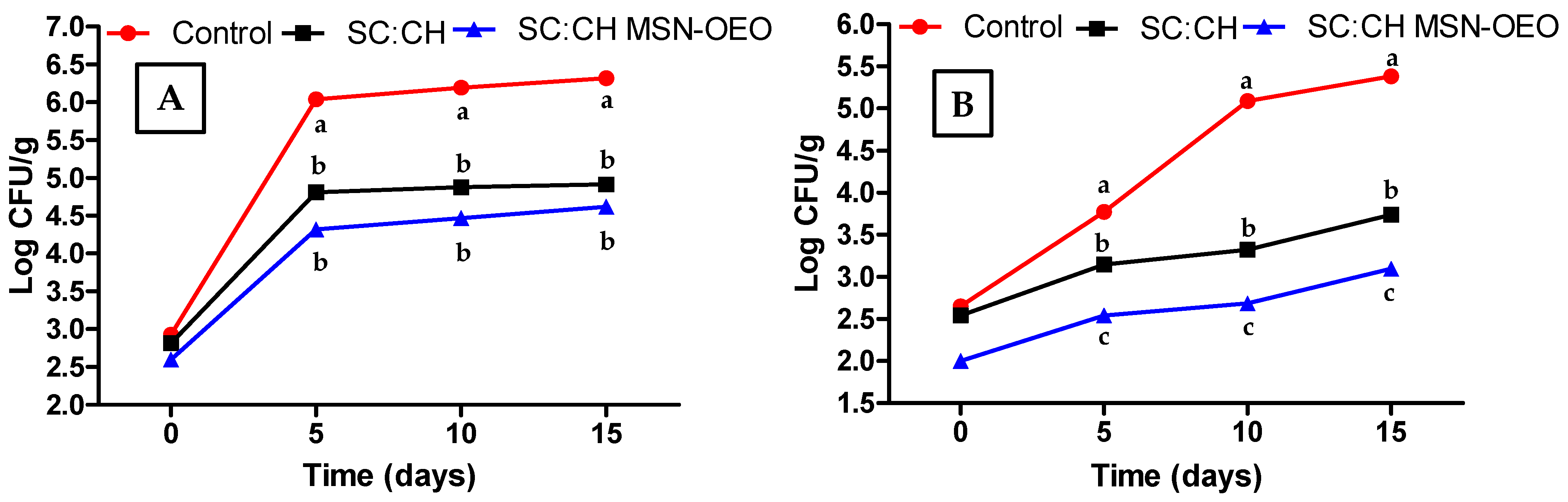 Coatings 11 01212 g008
