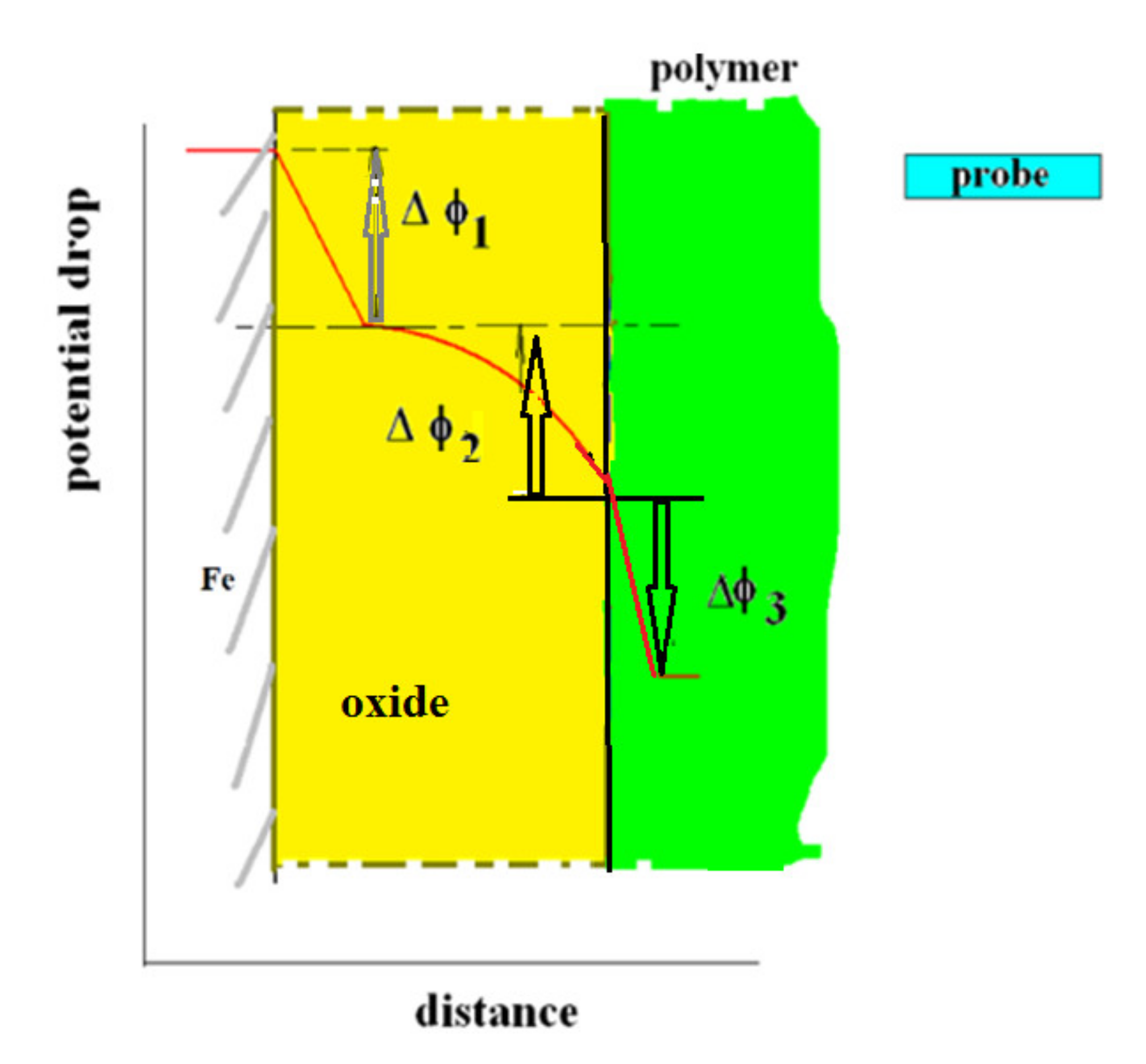 Coatings 11 01217 g002