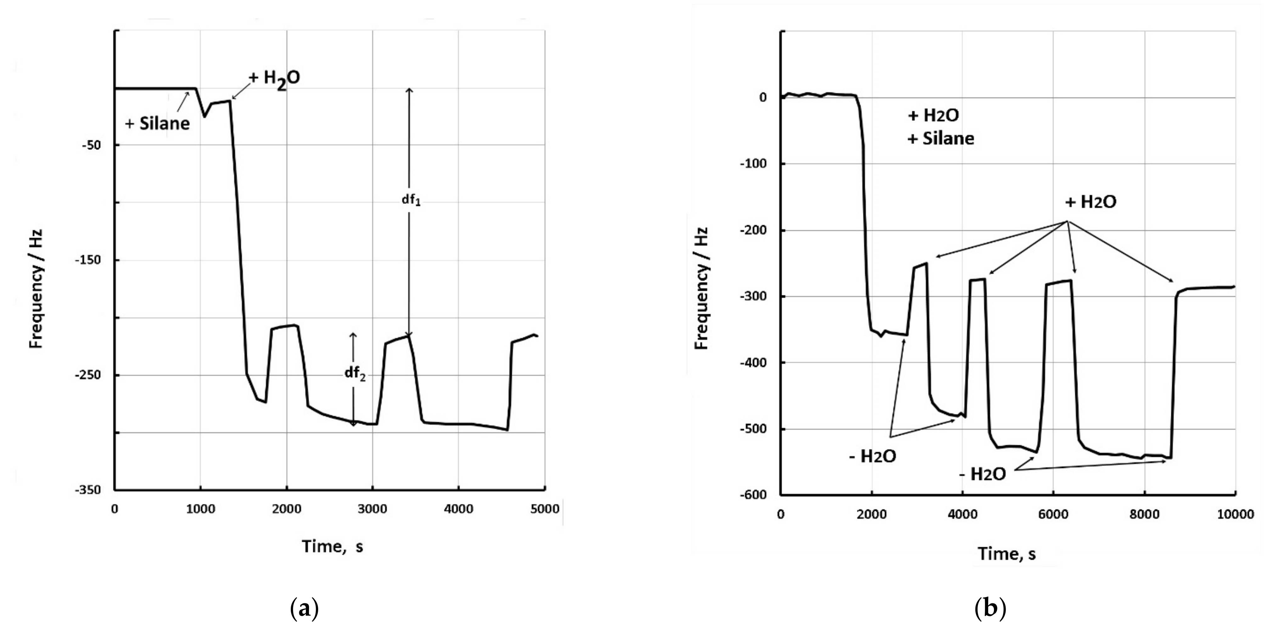 Coatings 11 01217 g003